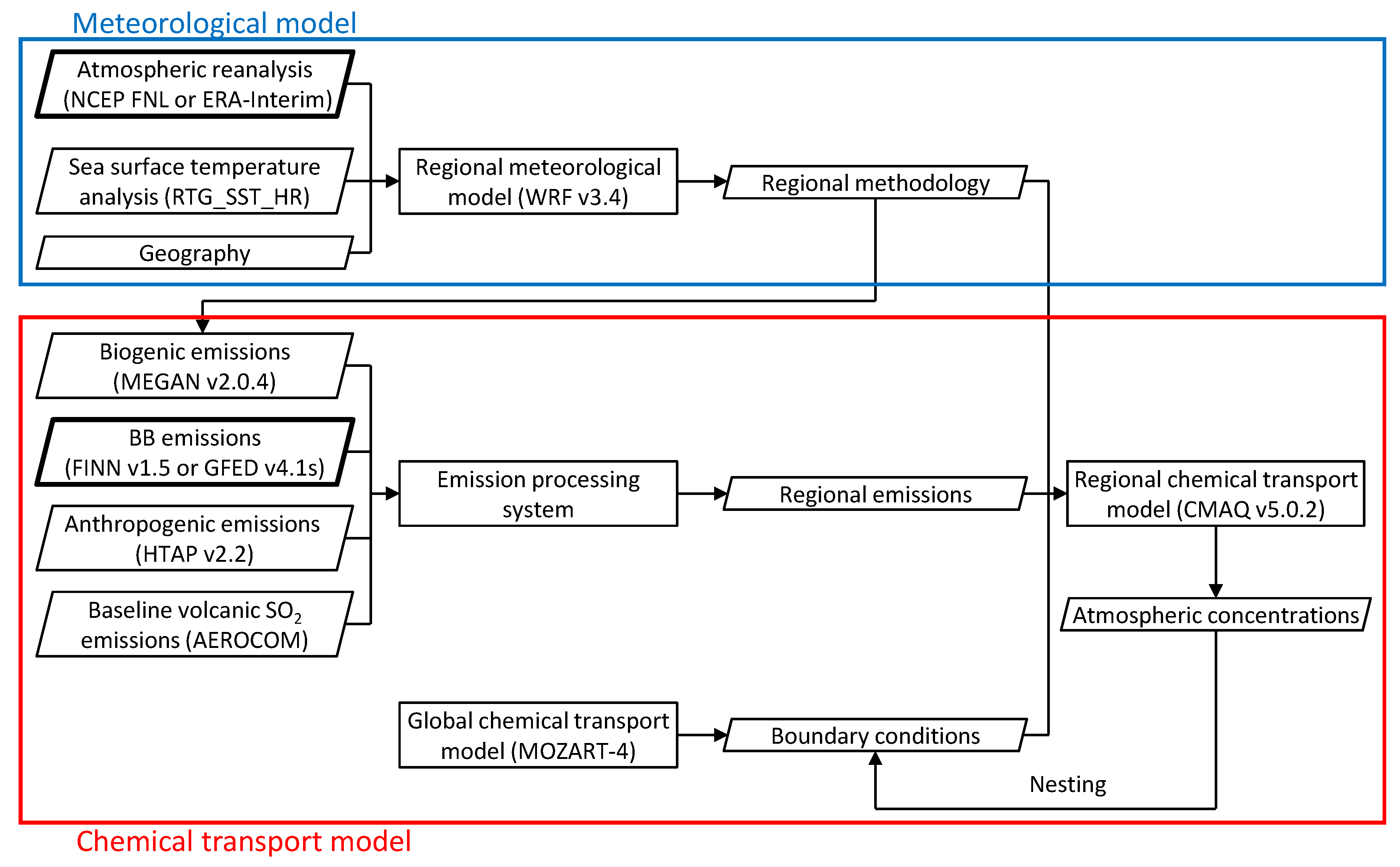 Atmosphere 11 00160 g002 Atmosphere 11 00160 g002