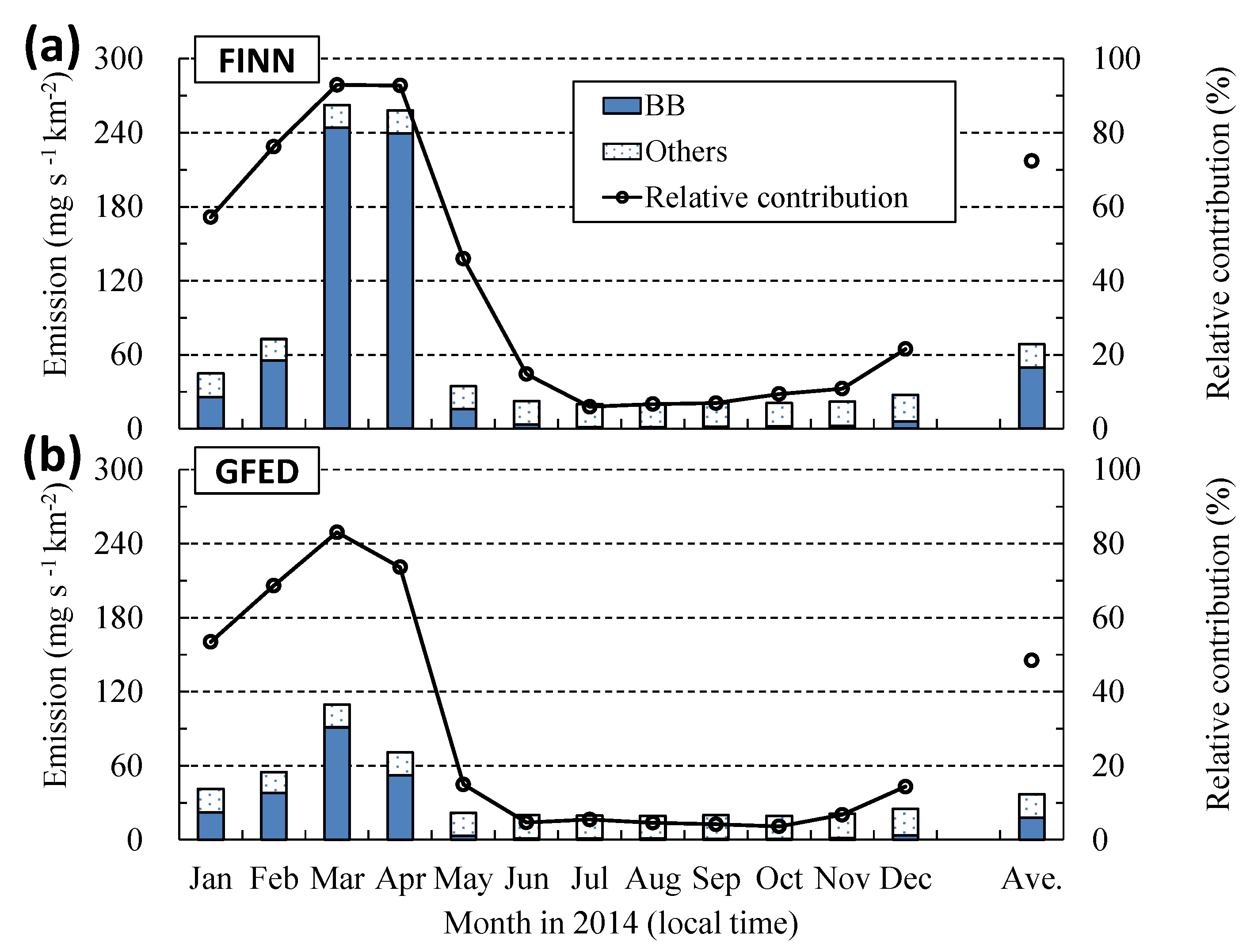 Atmosphere 11 00160 g004 Atmosphere 11 00160 g004