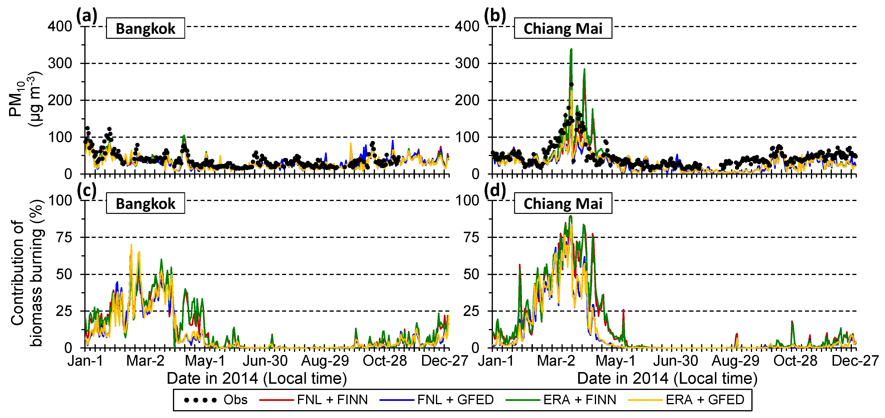 Atmosphere 11 00160 g005 Atmosphere 11 00160 g005