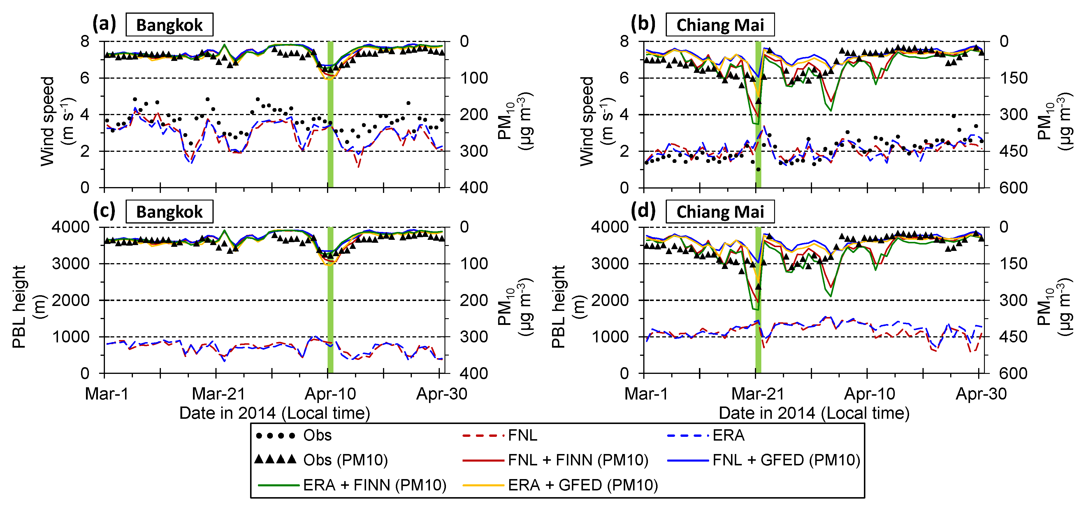 Atmosphere 11 00160 g006 Atmosphere 11 00160 g006