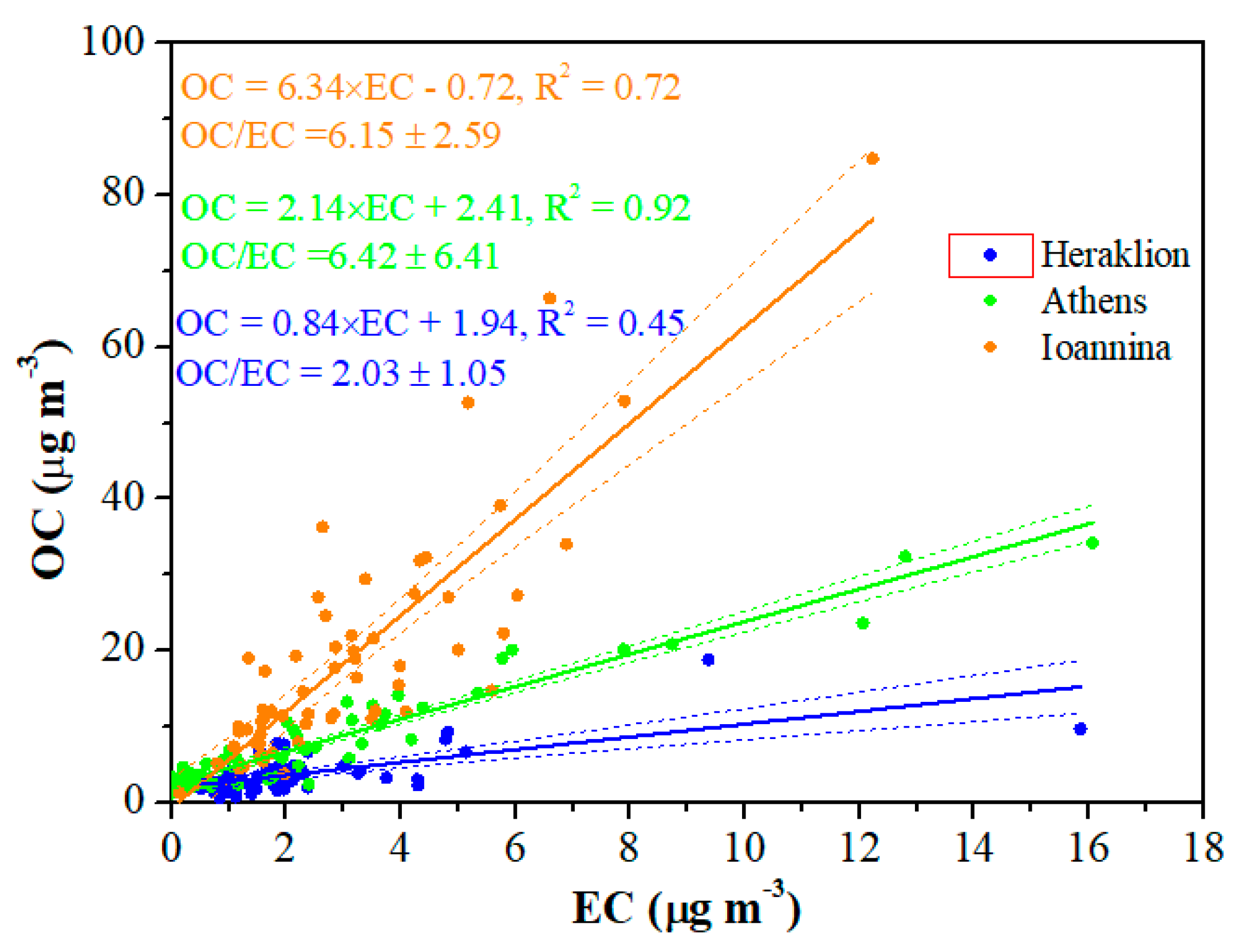 Atmosphere 11 00161 g002
