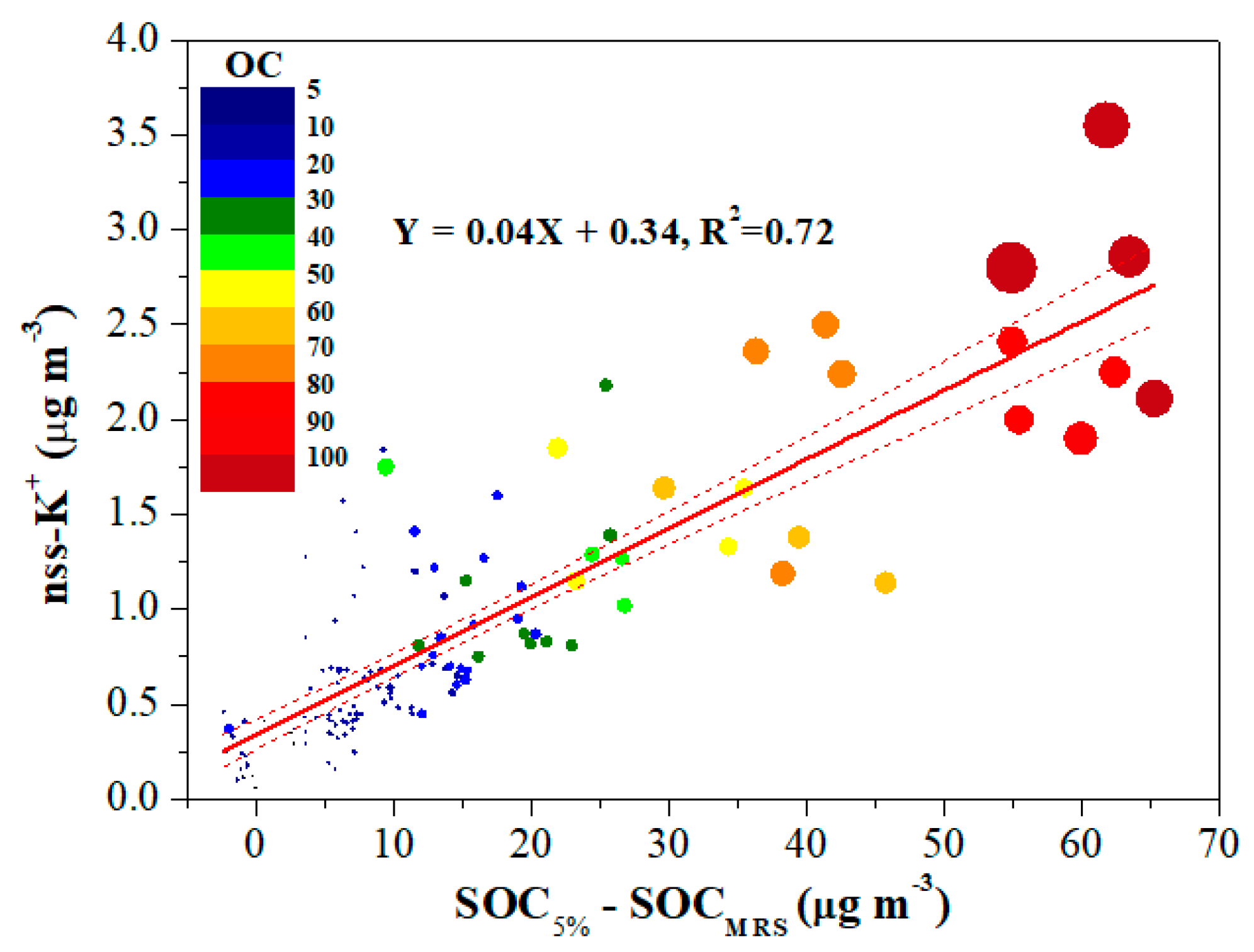 Atmosphere 11 00161 g006