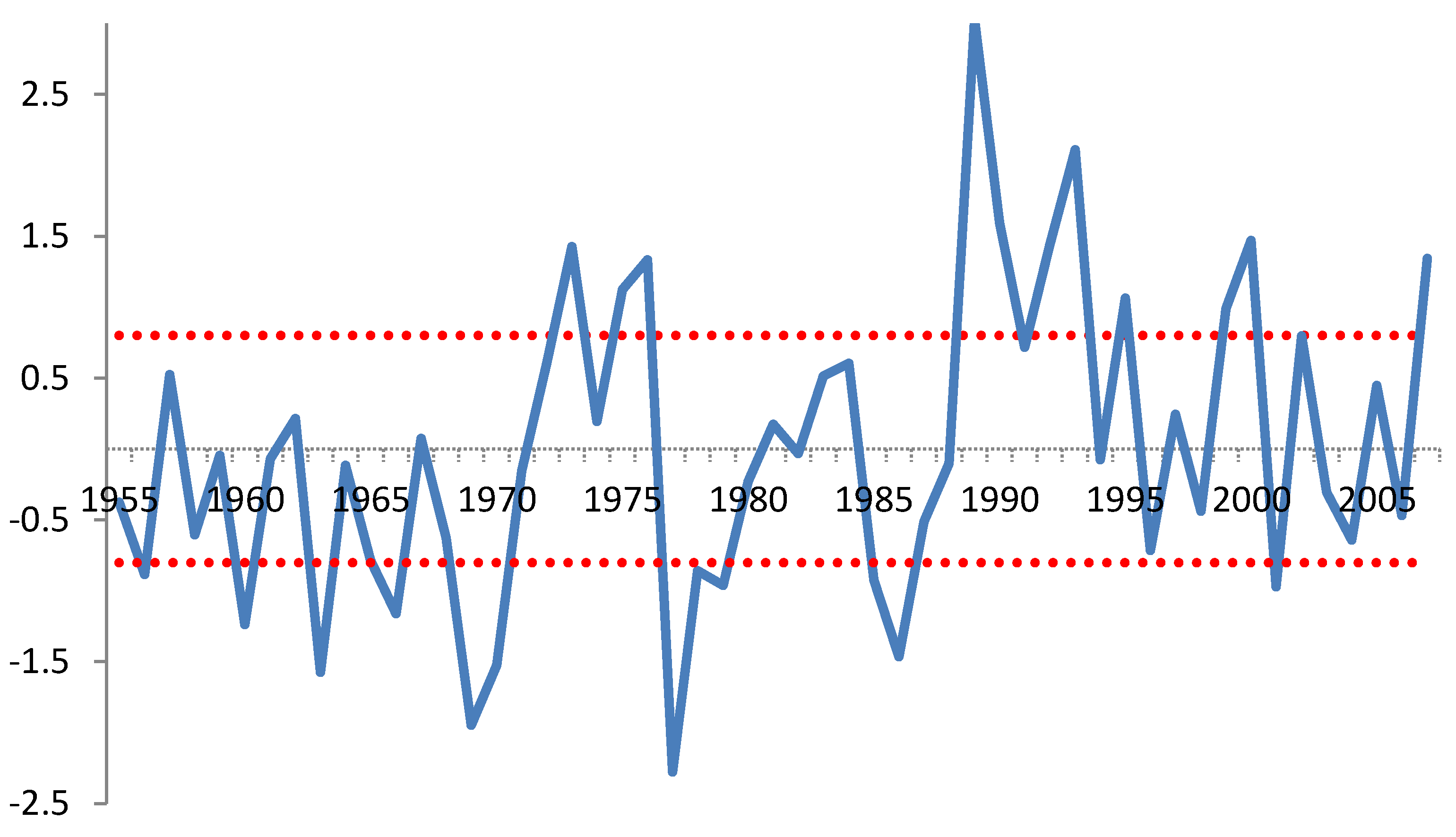 Atmosphere 11 00162 g001