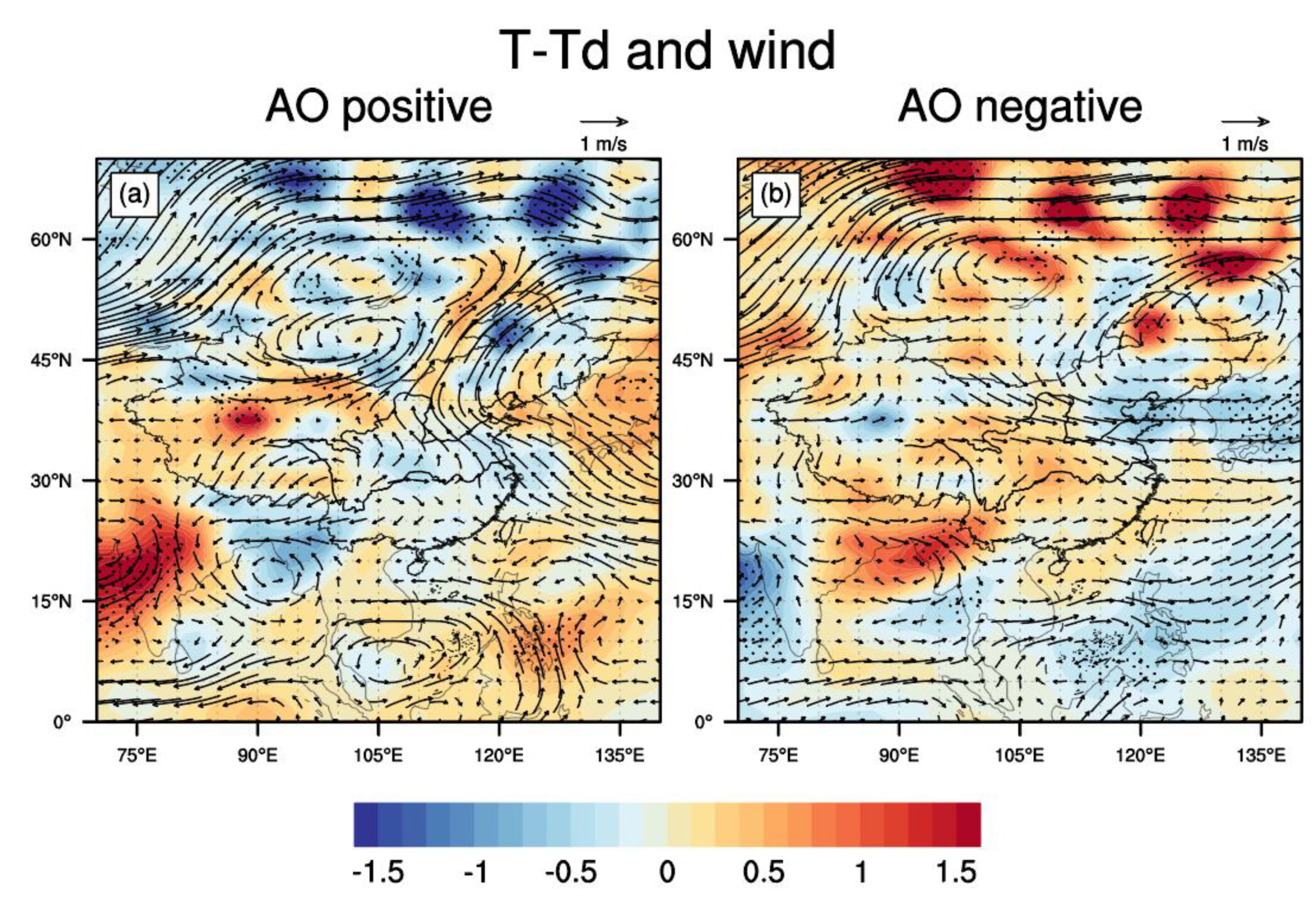 Atmosphere 11 00162 g008