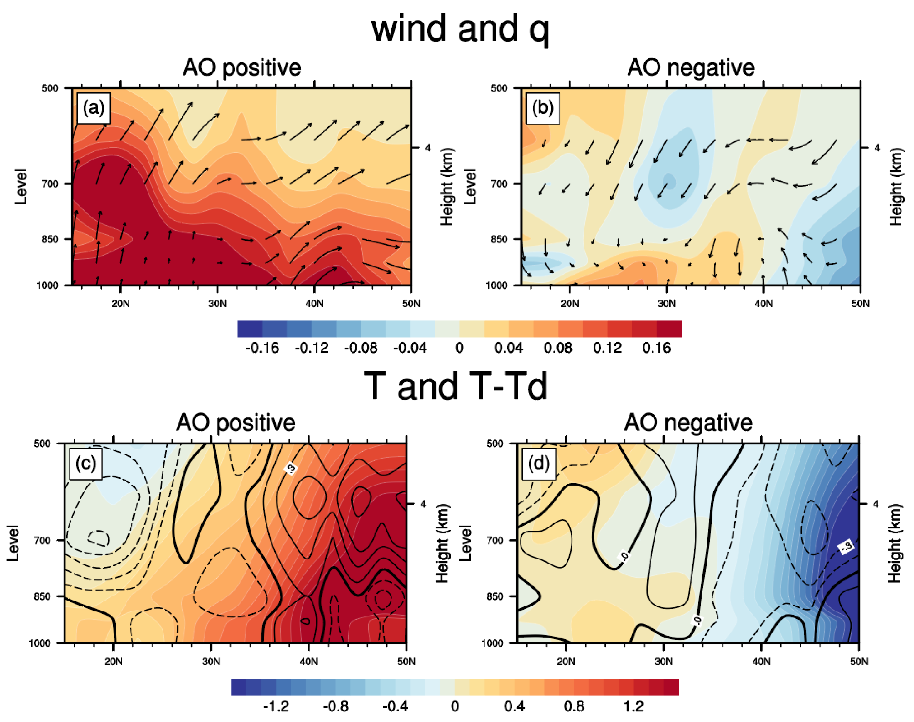 Atmosphere 11 00162 g009