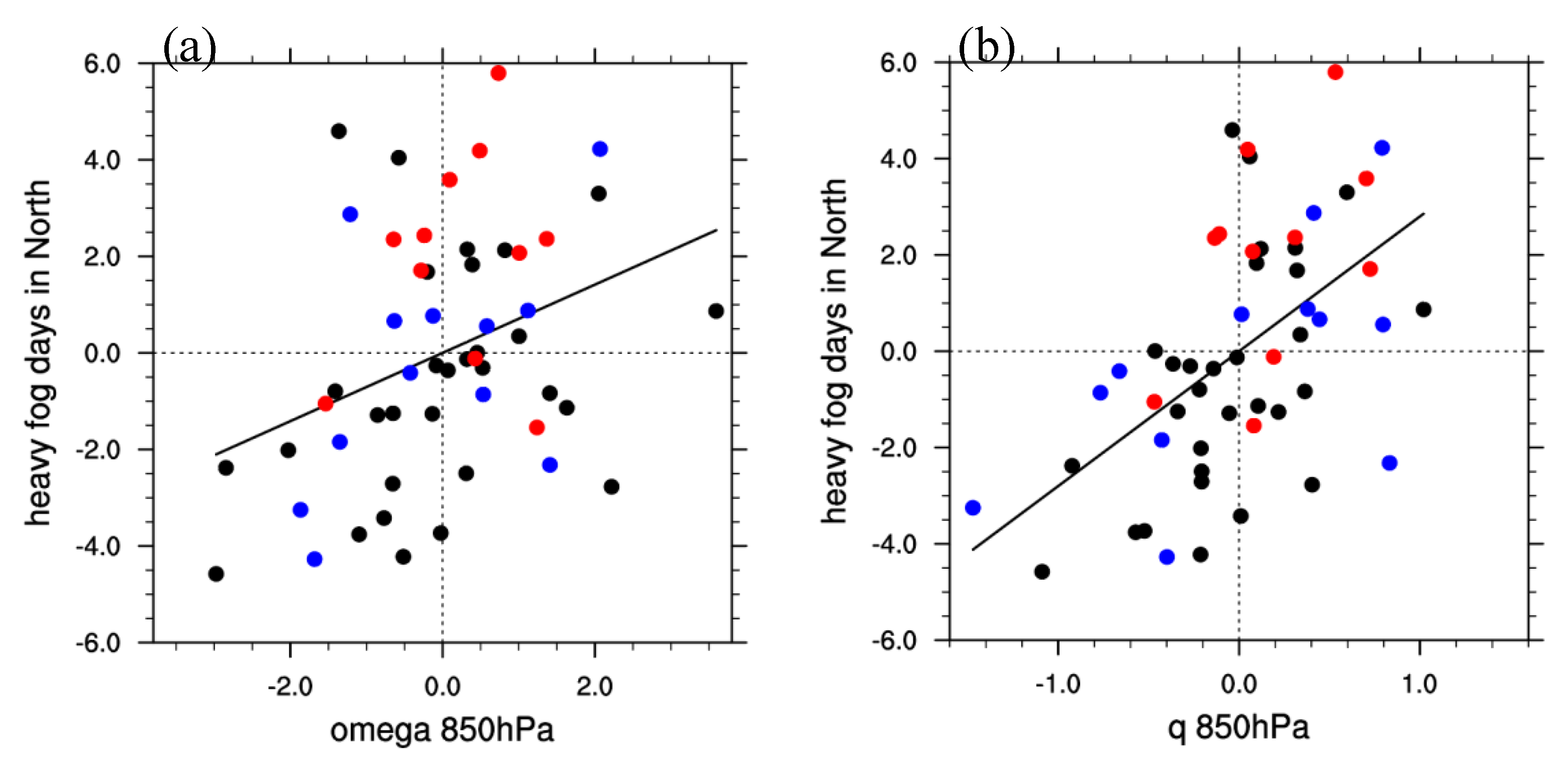 Atmosphere 11 00162 g011a