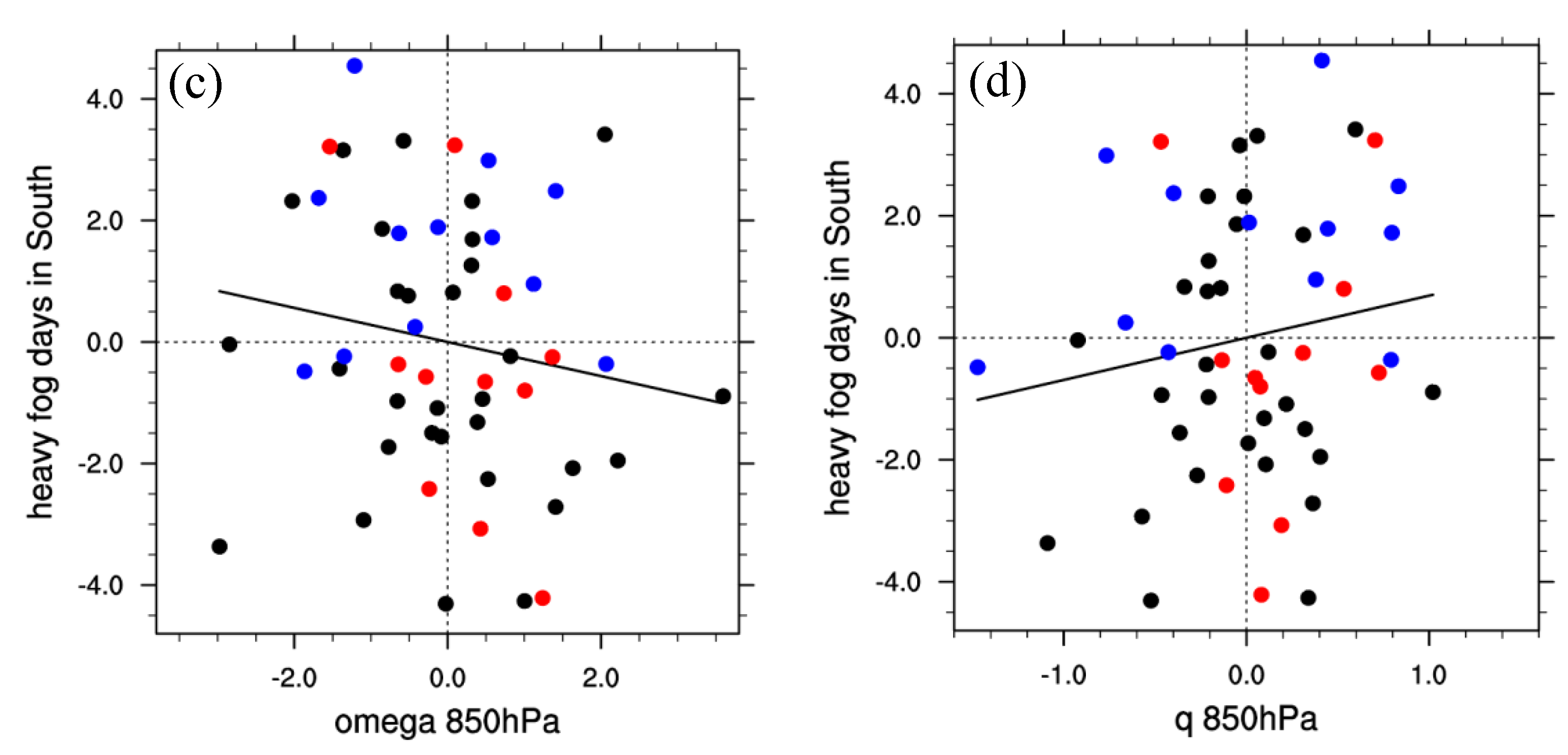 Atmosphere 11 00162 g011b