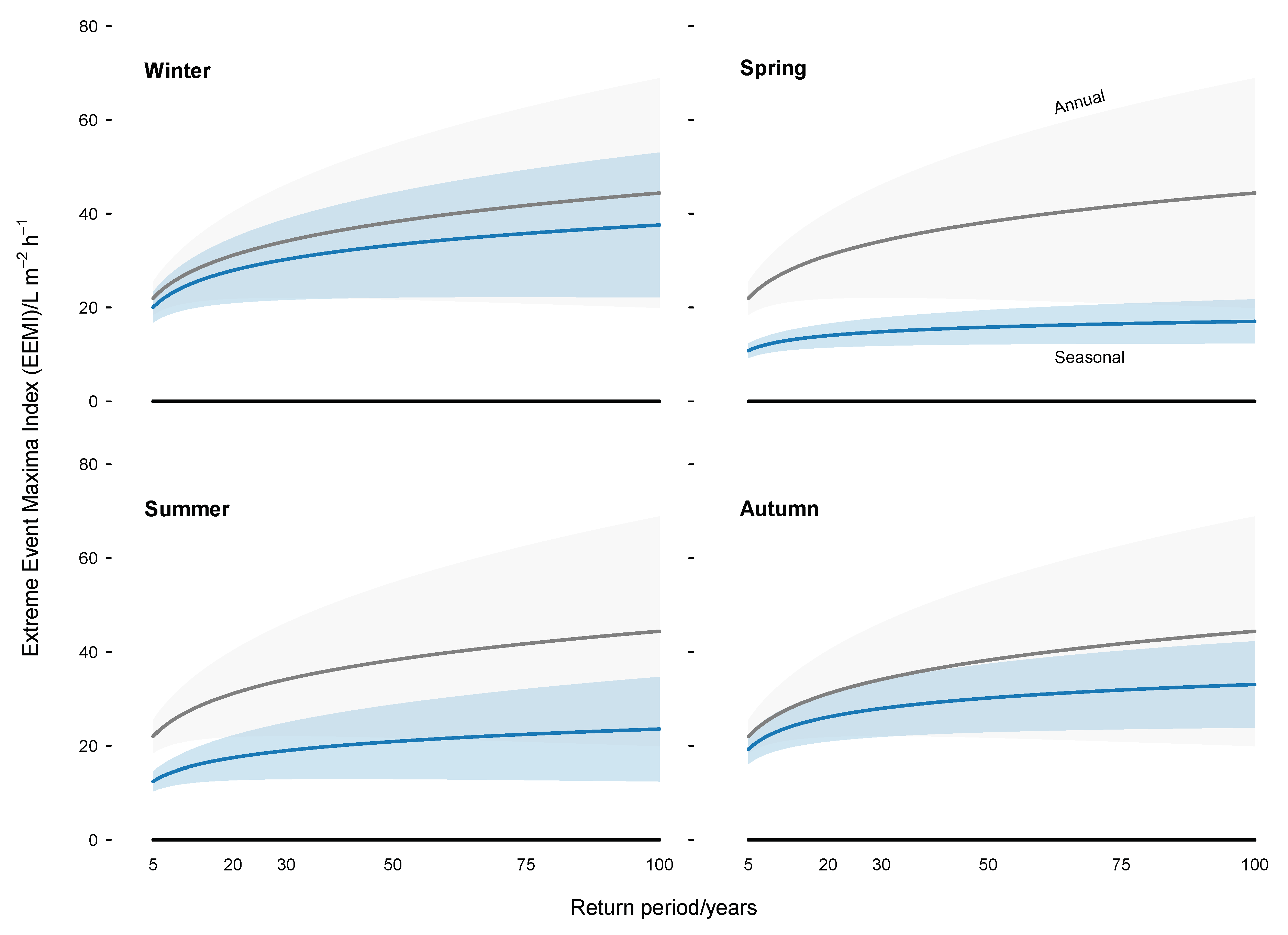 Atmosphere 11 00163 g006