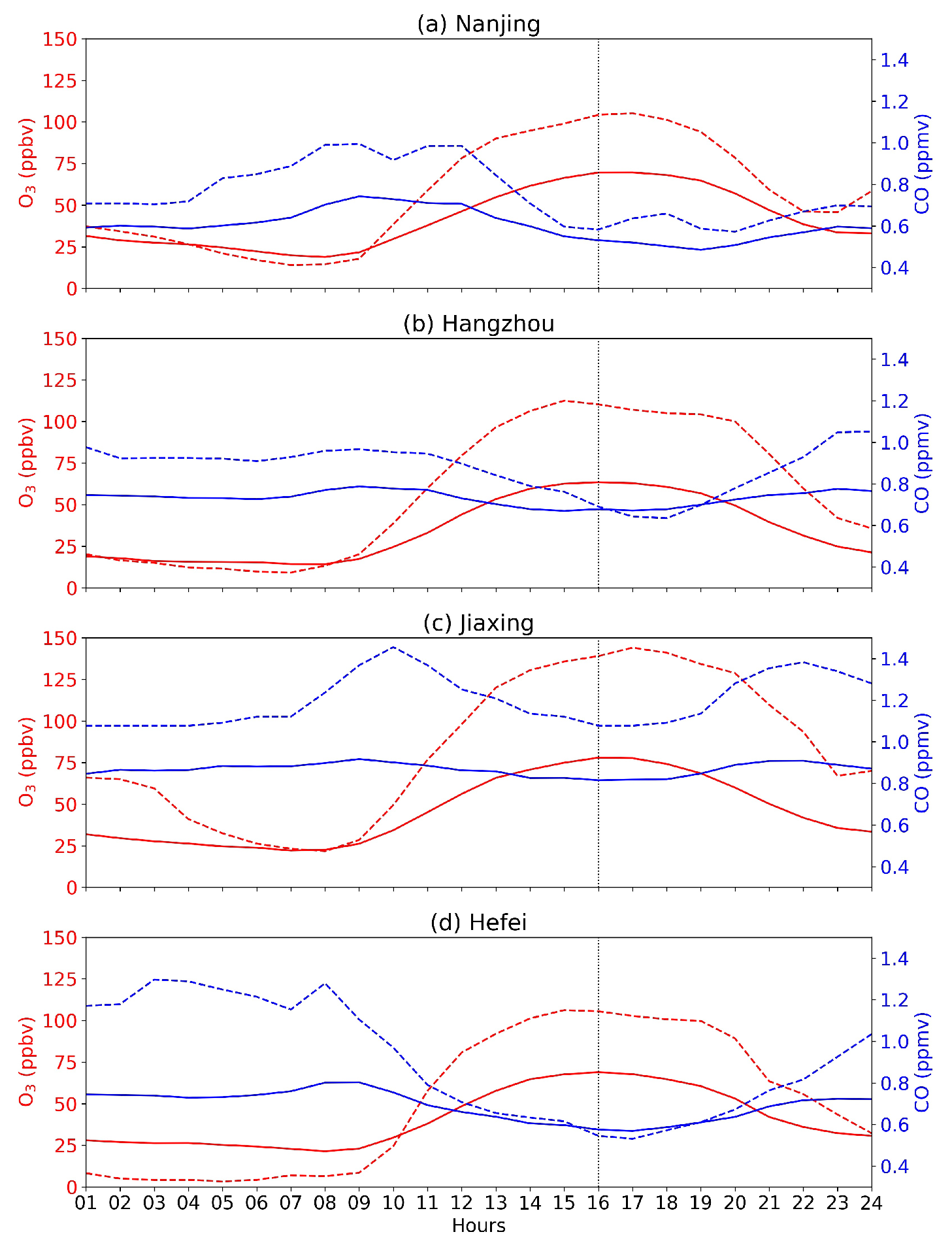 Atmosphere 11 00164 g003 Atmosphere 11 00164 g003