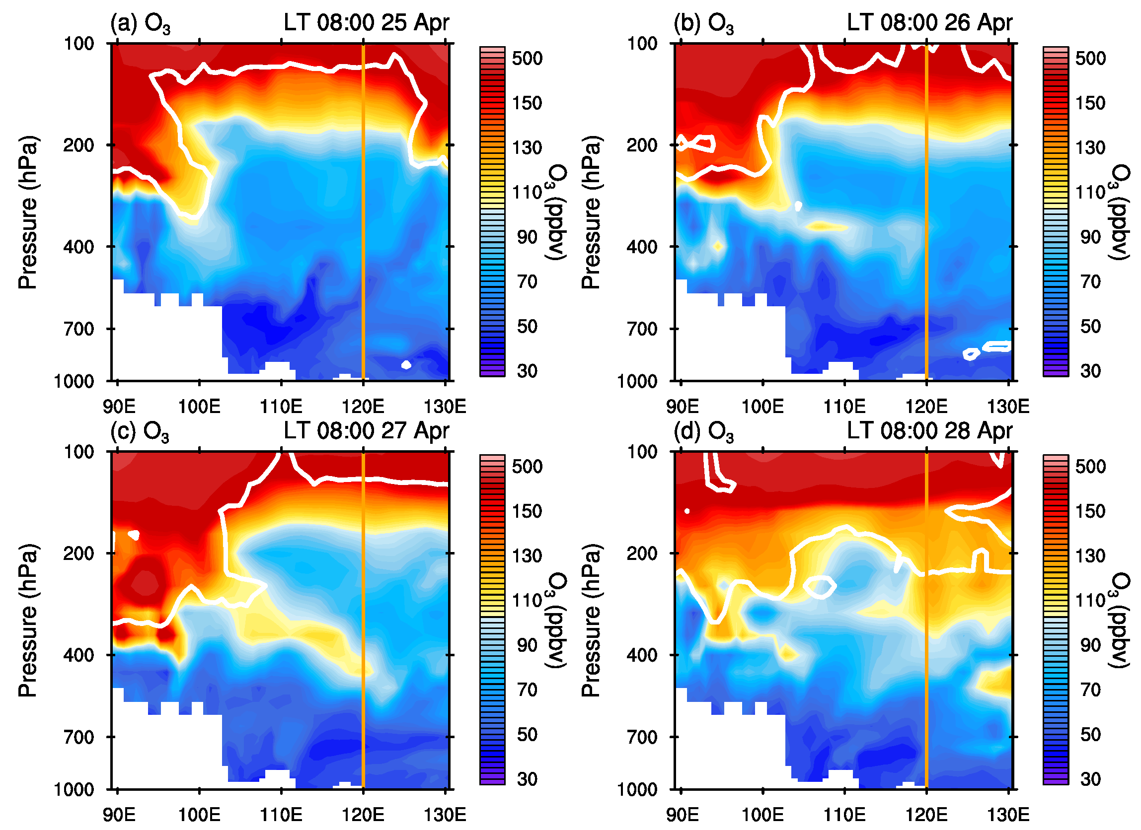 Atmosphere 11 00164 g008 Atmosphere 11 00164 g008