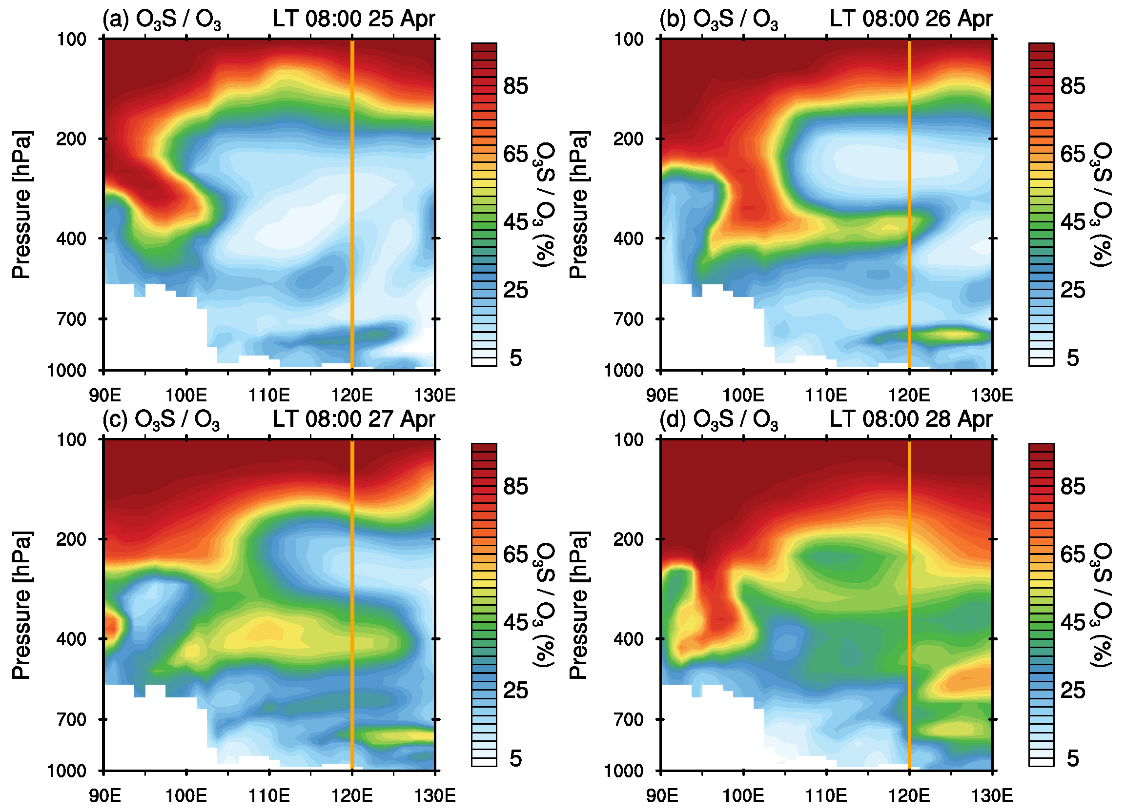 Atmosphere 11 00164 g009 Atmosphere 11 00164 g009