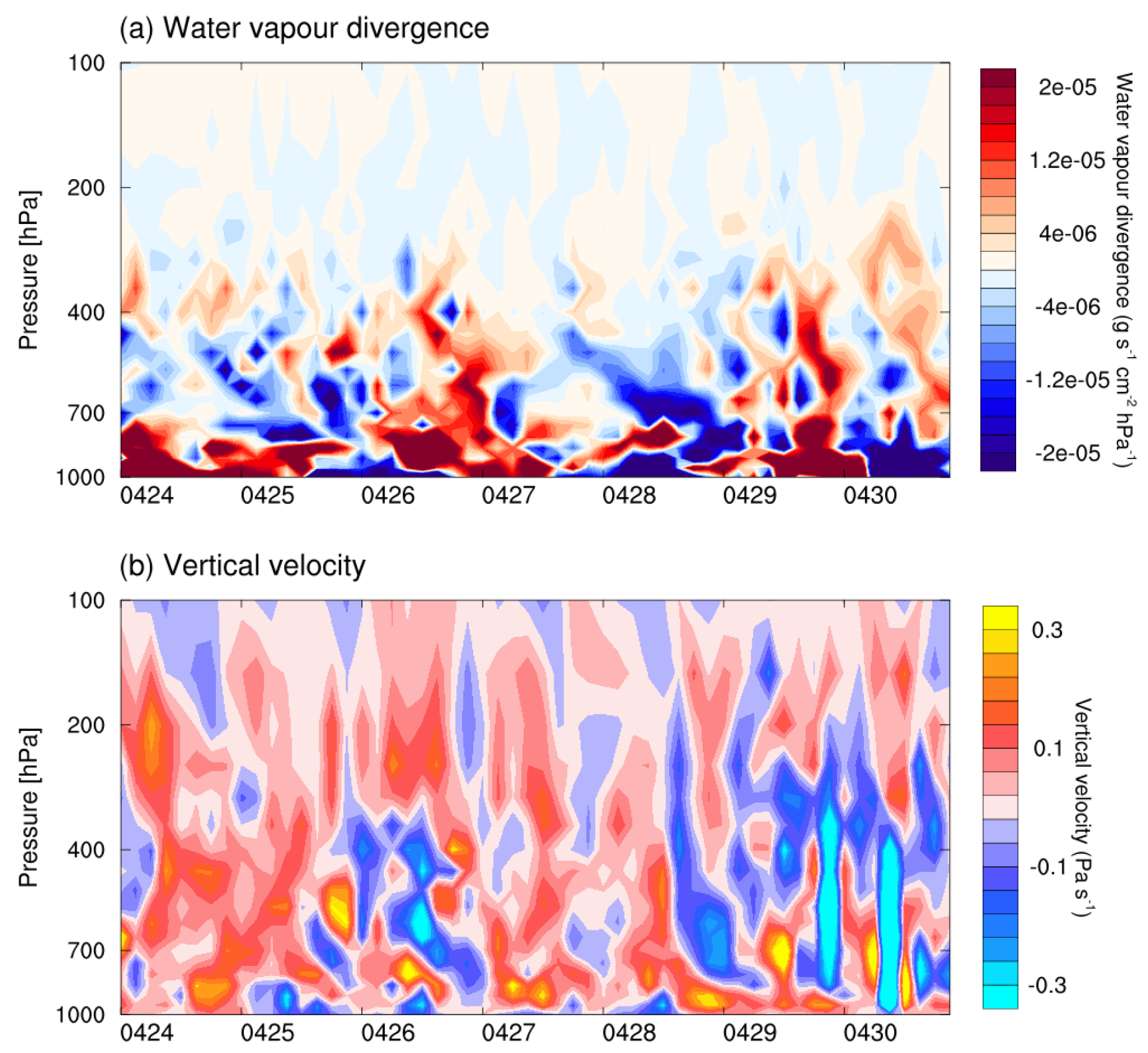 Atmosphere 11 00164 g010 Atmosphere 11 00164 g010
