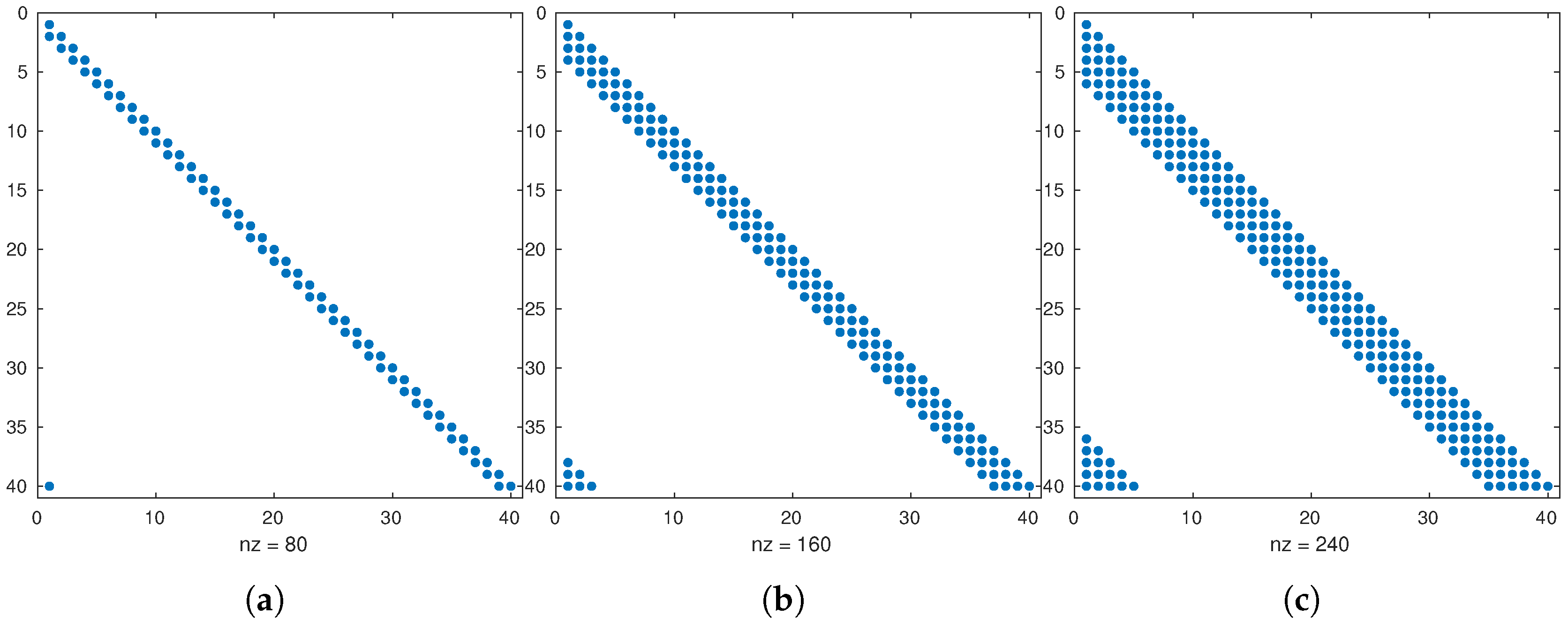 Atmosphere 11 00167 g001 Atmosphere 11 00167 g001