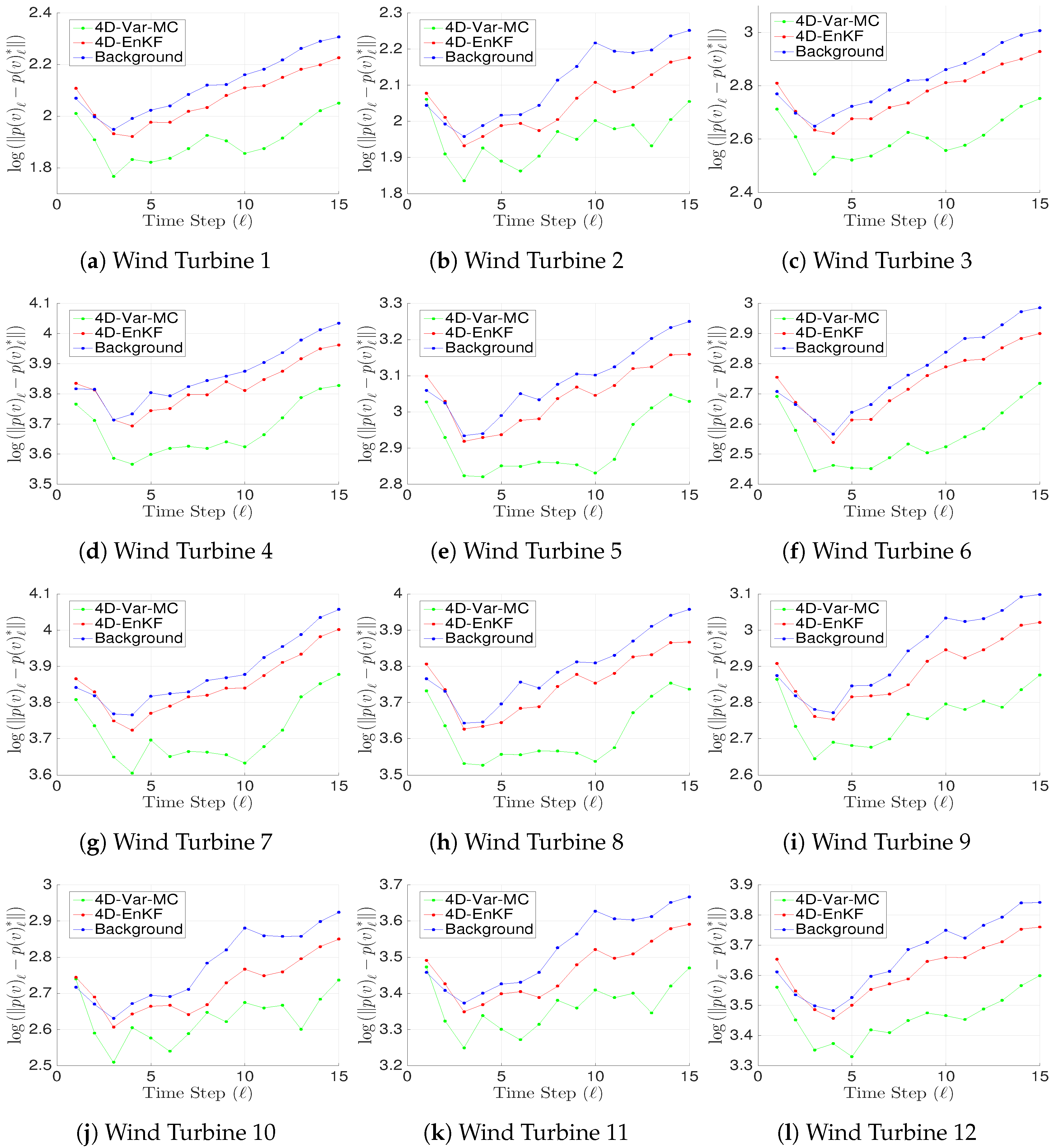 Atmosphere 11 00167 g003 Atmosphere 11 00167 g003