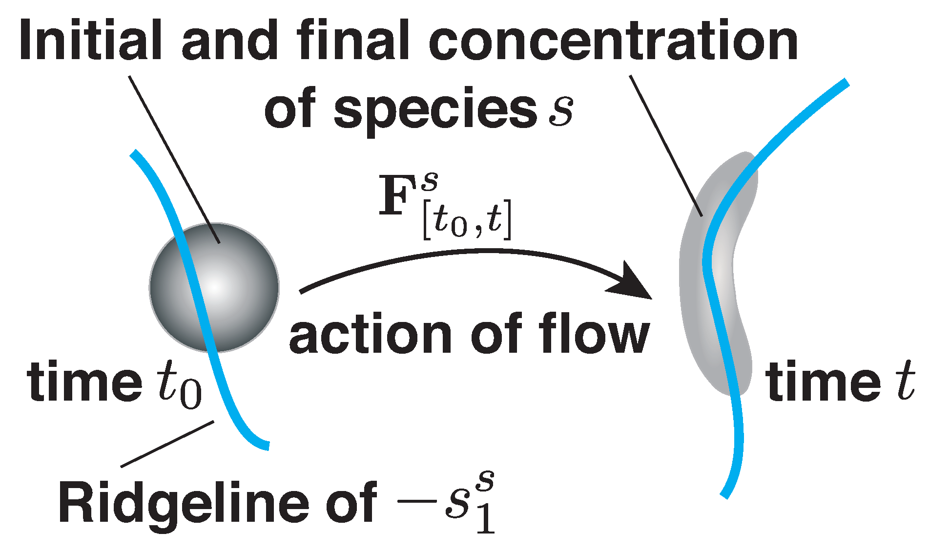 Atmosphere 11 00168 g001