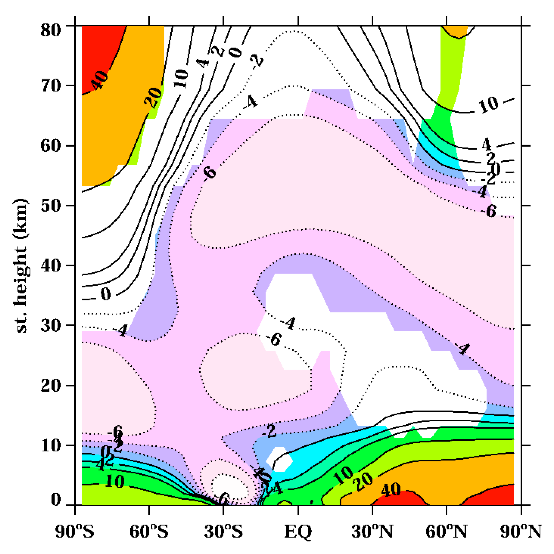 Atmosphere 11 00169 g003 Atmosphere 11 00169 g003