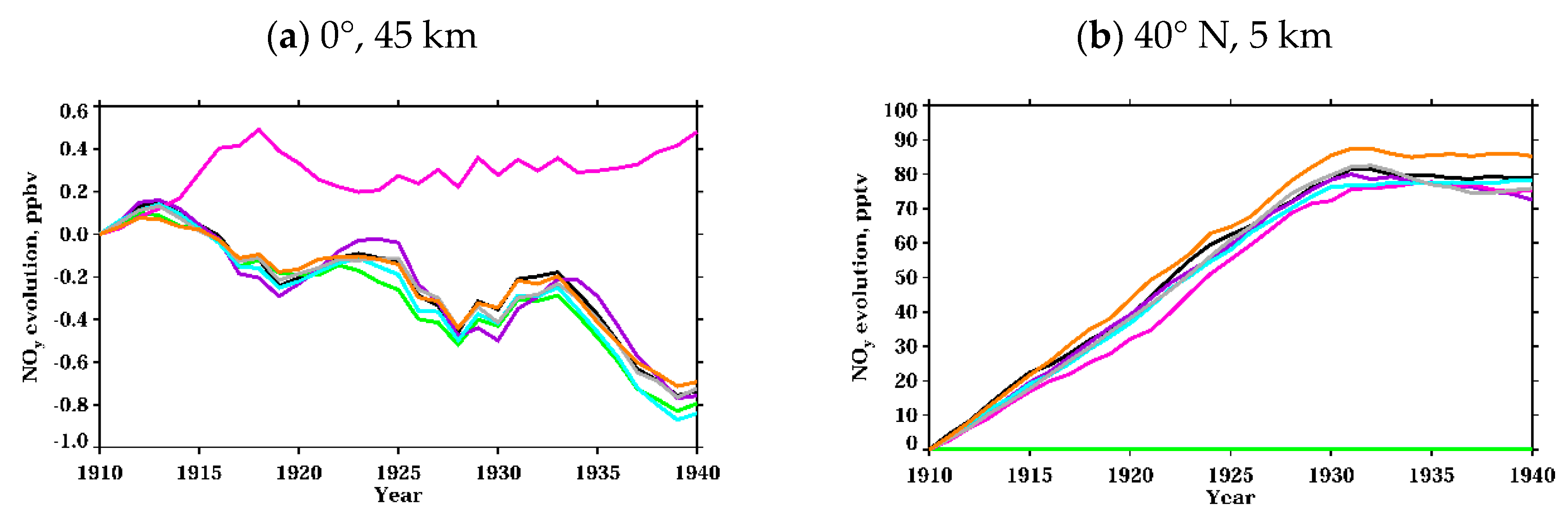 Atmosphere 11 00169 g004 Atmosphere 11 00169 g004