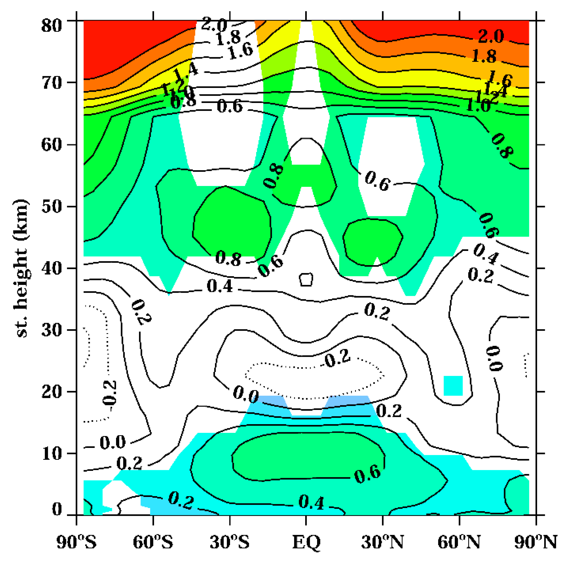 Atmosphere 11 00169 g005 Atmosphere 11 00169 g005