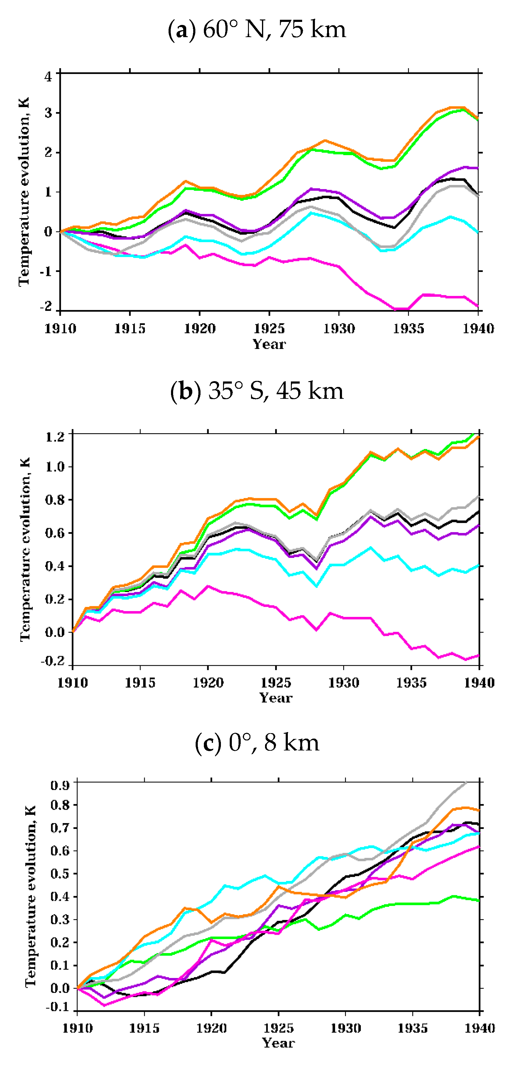 Atmosphere 11 00169 g006 Atmosphere 11 00169 g006