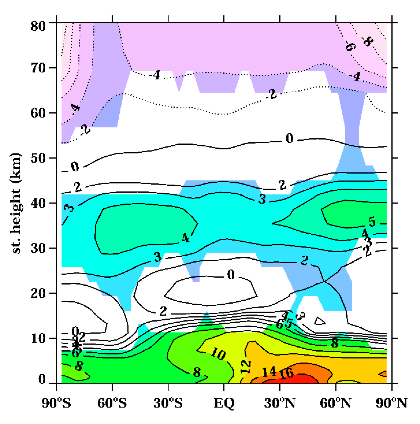 Atmosphere 11 00169 g007 Atmosphere 11 00169 g007
