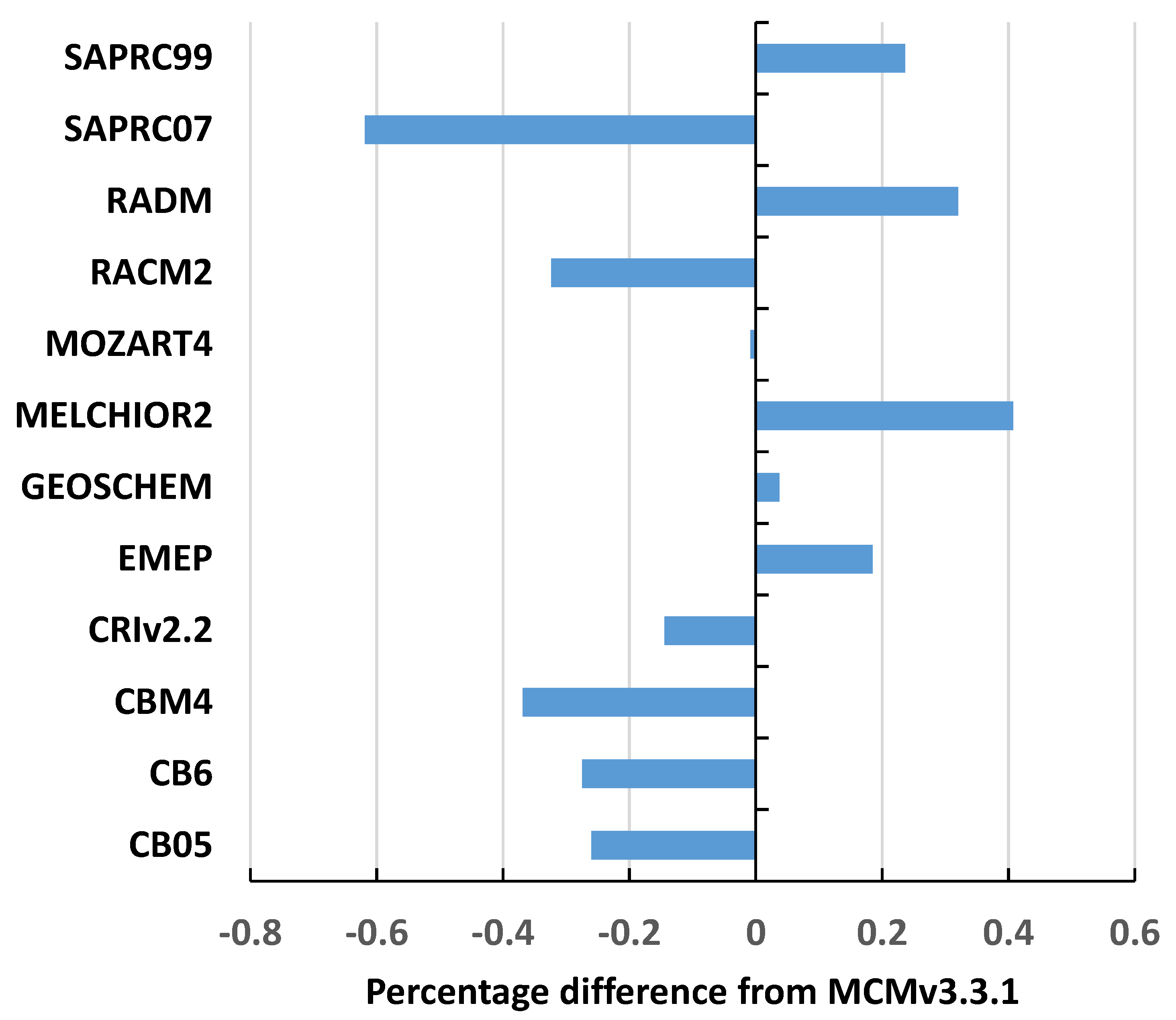 Atmosphere 11 00171 g001