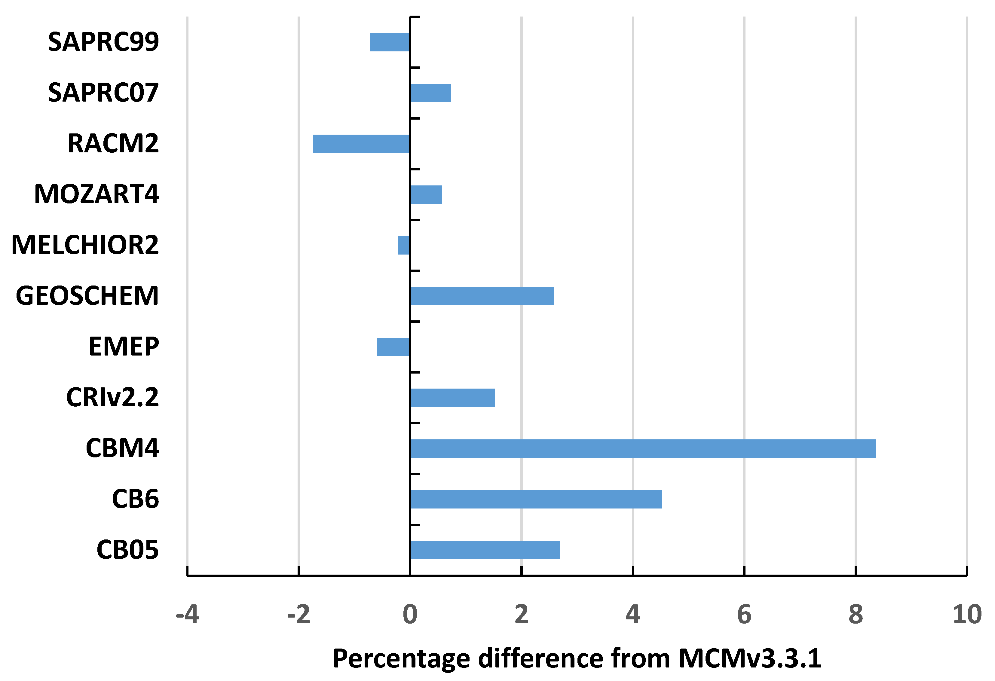 Atmosphere 11 00171 g002
