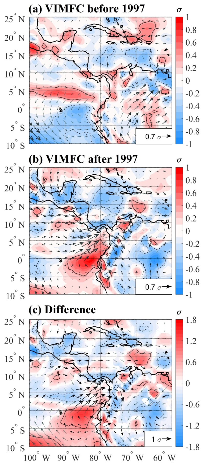 Atmosphere 11 00174 g008