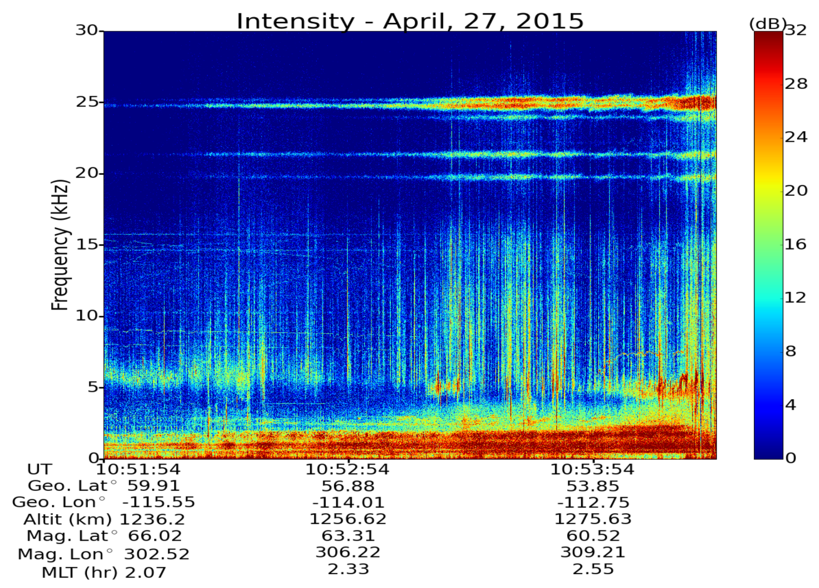Atmosphere 11 00177 g004