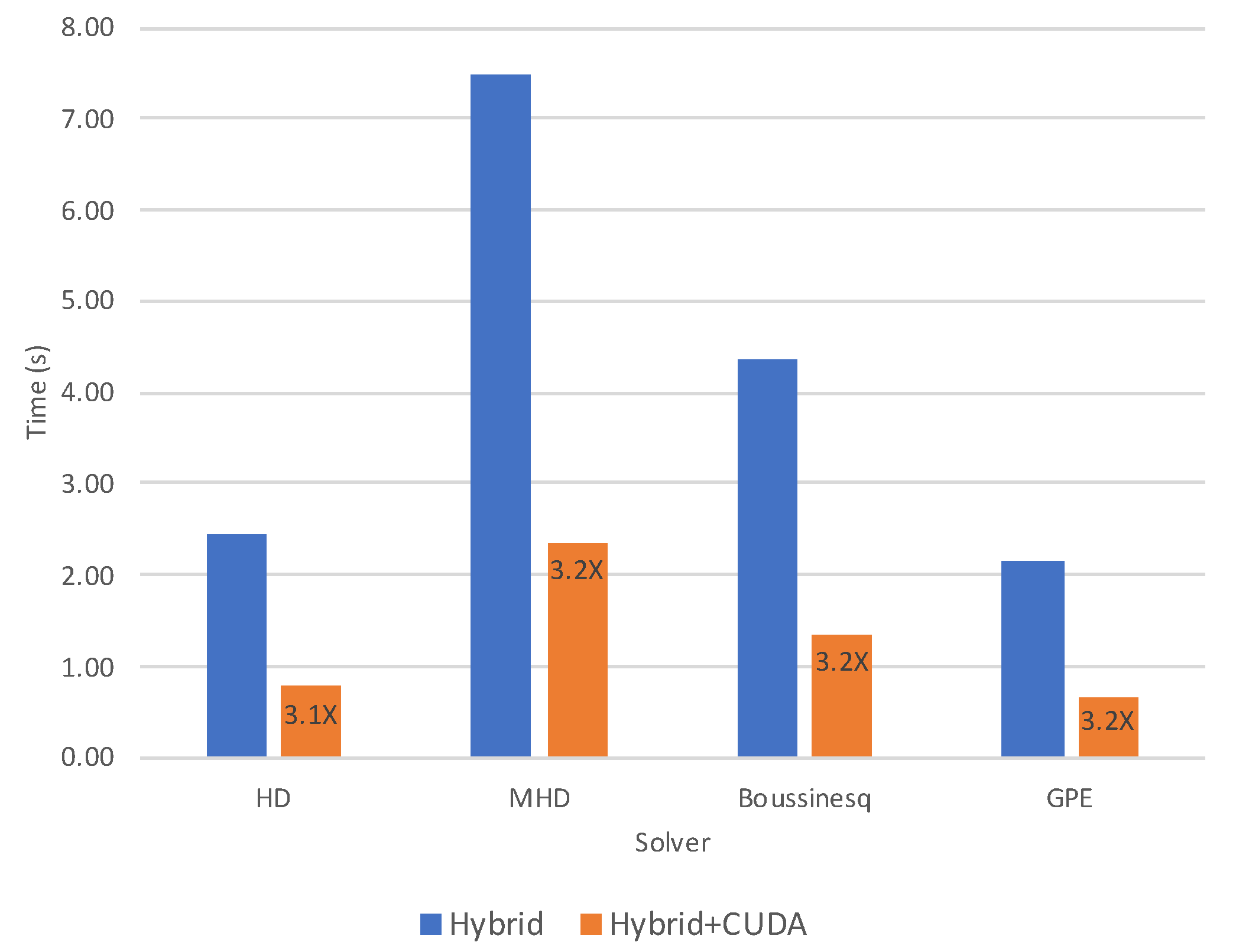 Atmosphere 11 00178 g007
