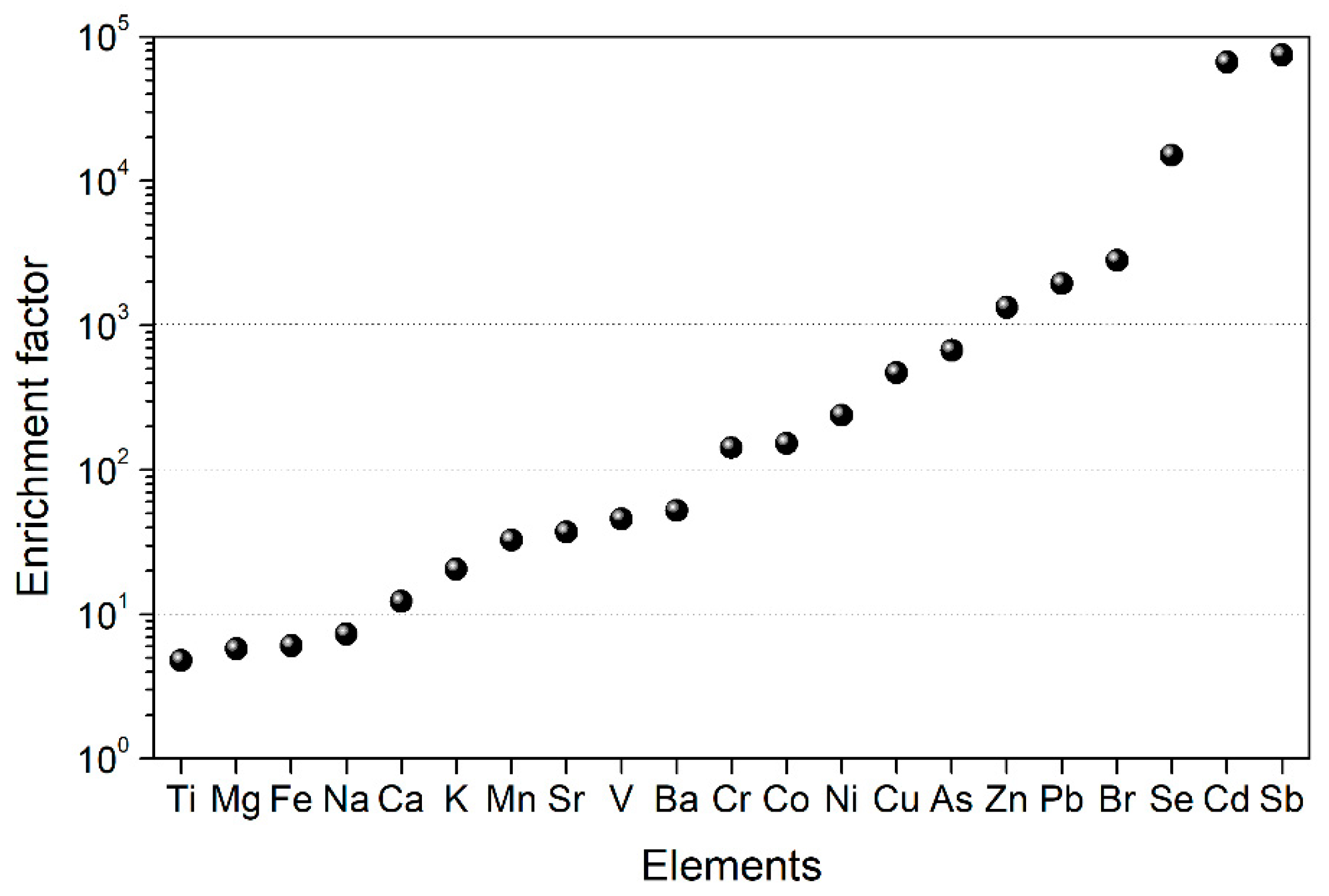 Atmosphere 11 00179 g004 Atmosphere 11 00179 g004