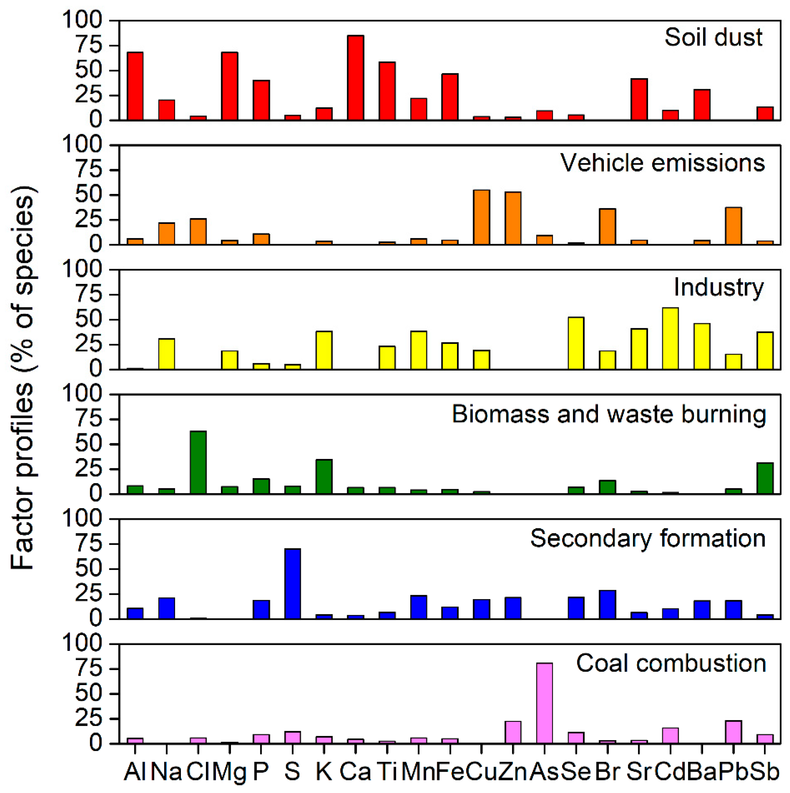 Atmosphere 11 00179 g005 Atmosphere 11 00179 g005