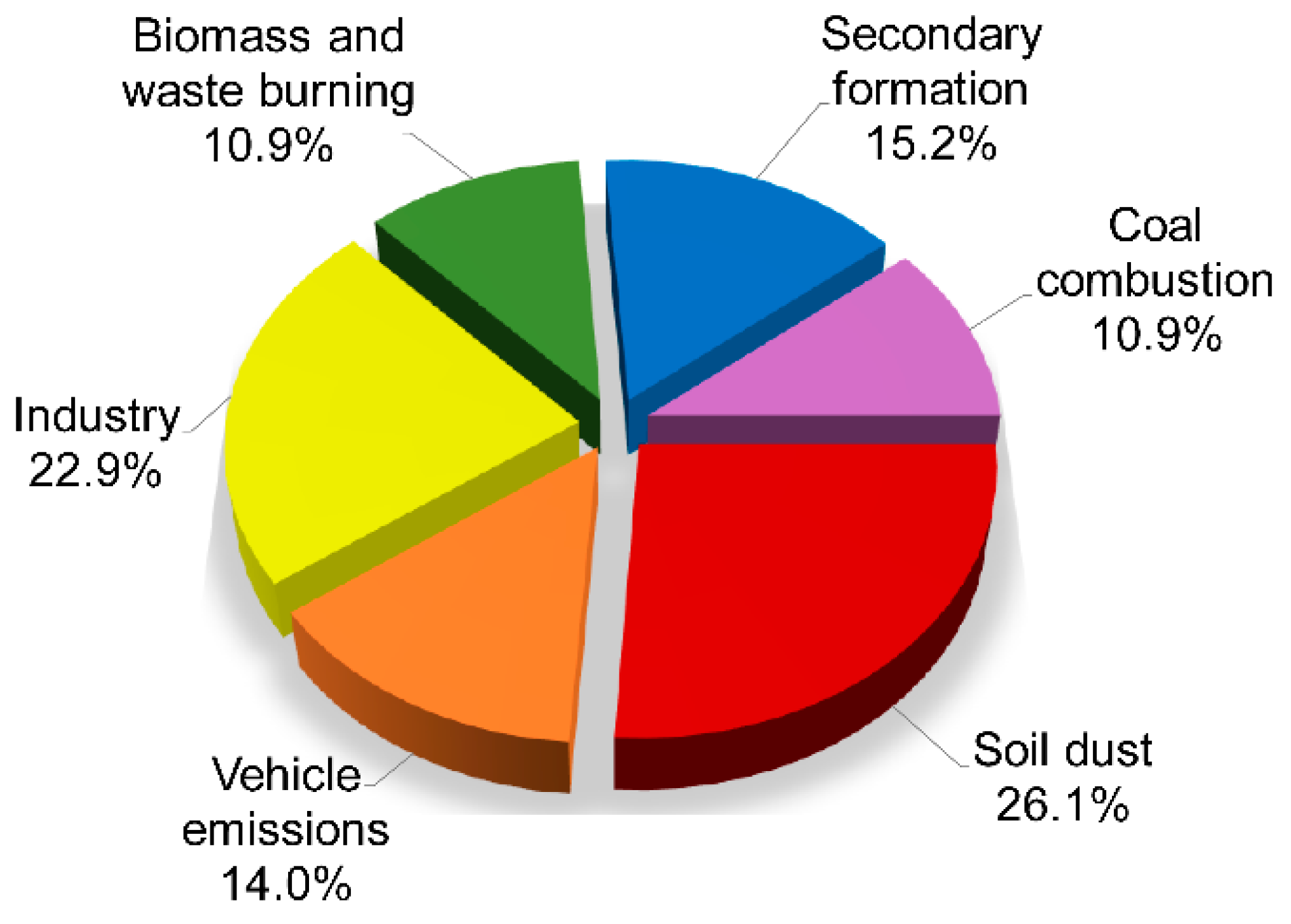 Atmosphere 11 00179 g006 Atmosphere 11 00179 g006