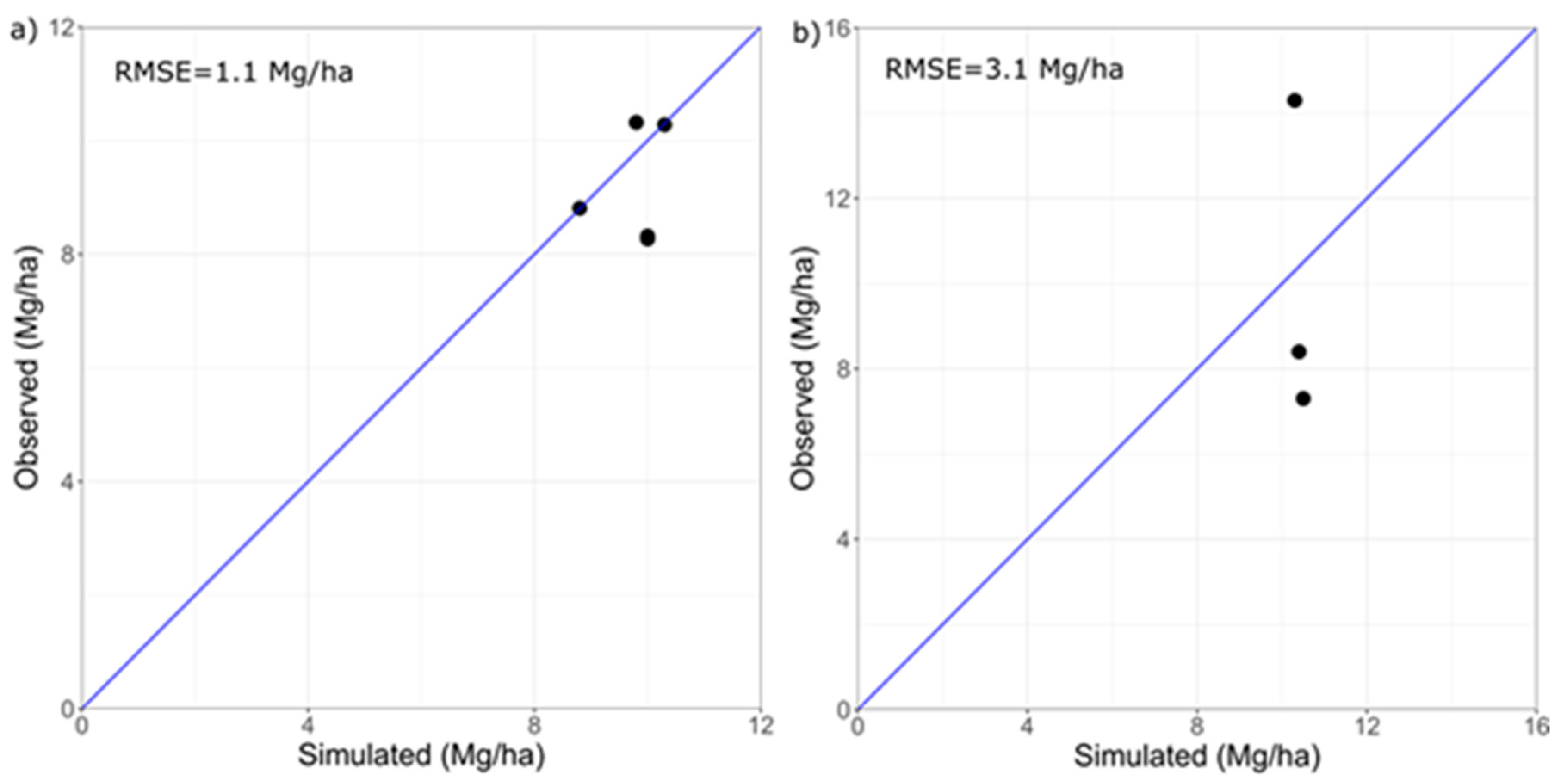 Atmosphere 11 00180 g002