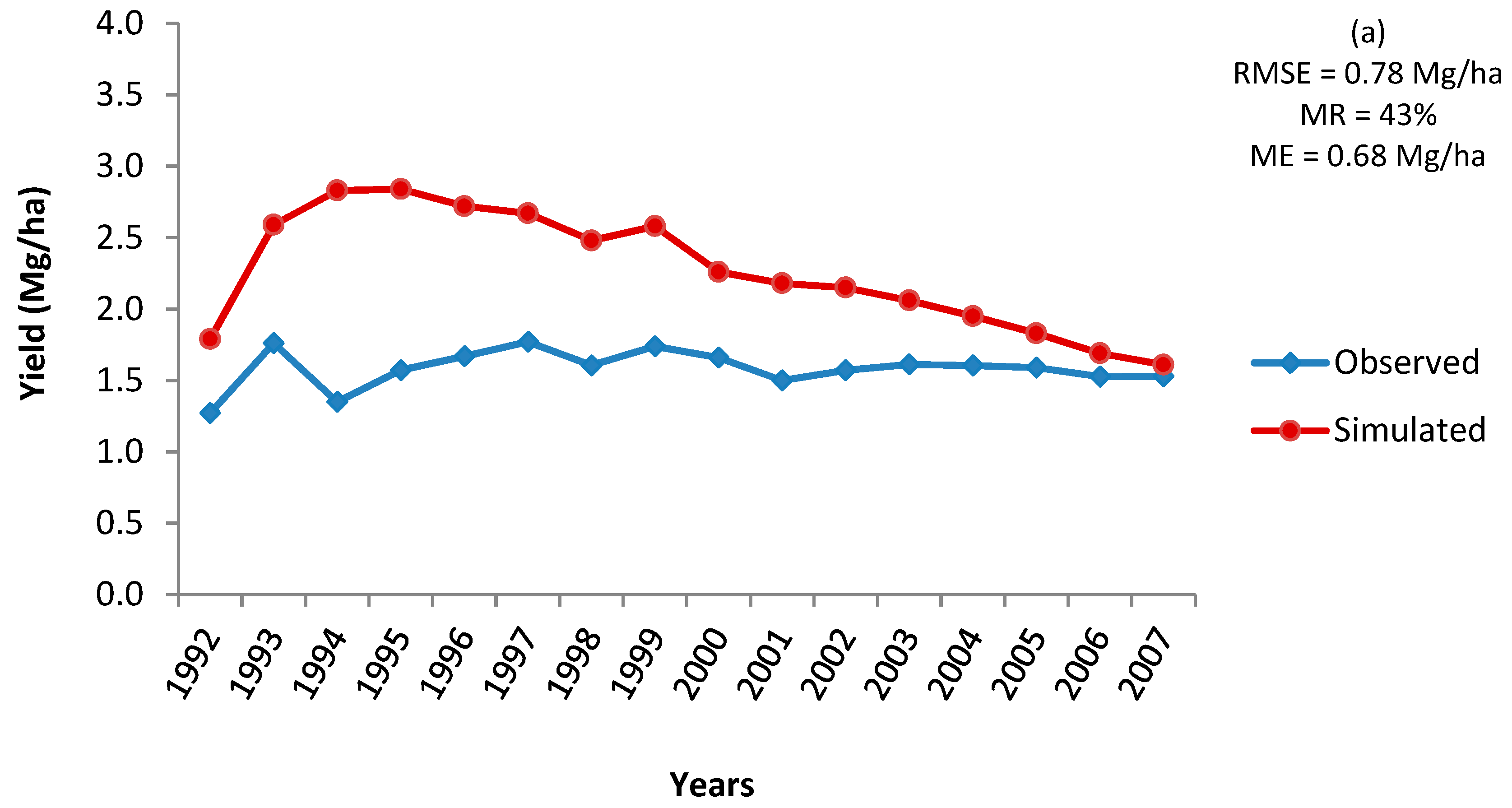 Atmosphere 11 00180 g004a