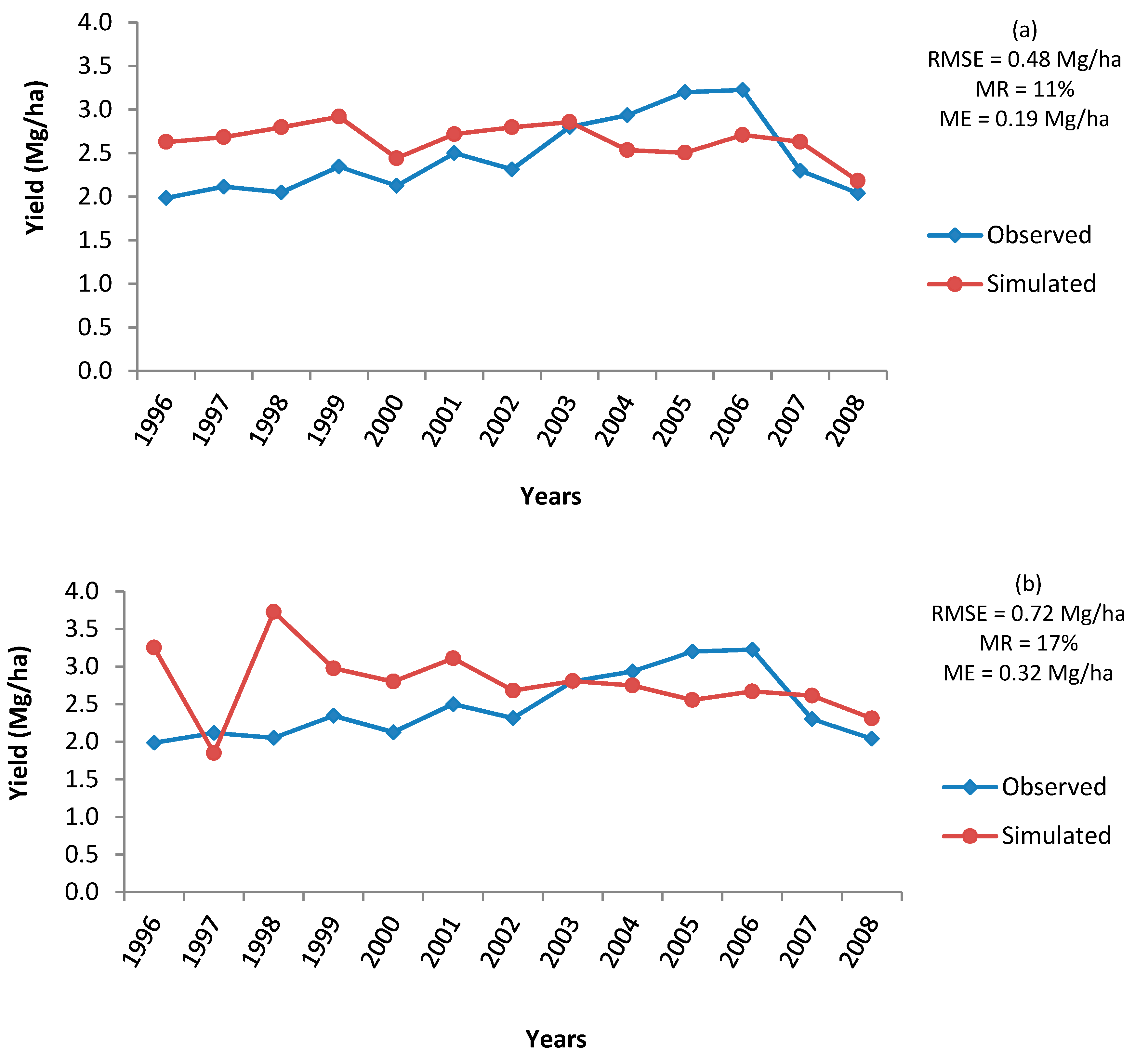 Atmosphere 11 00180 g005
