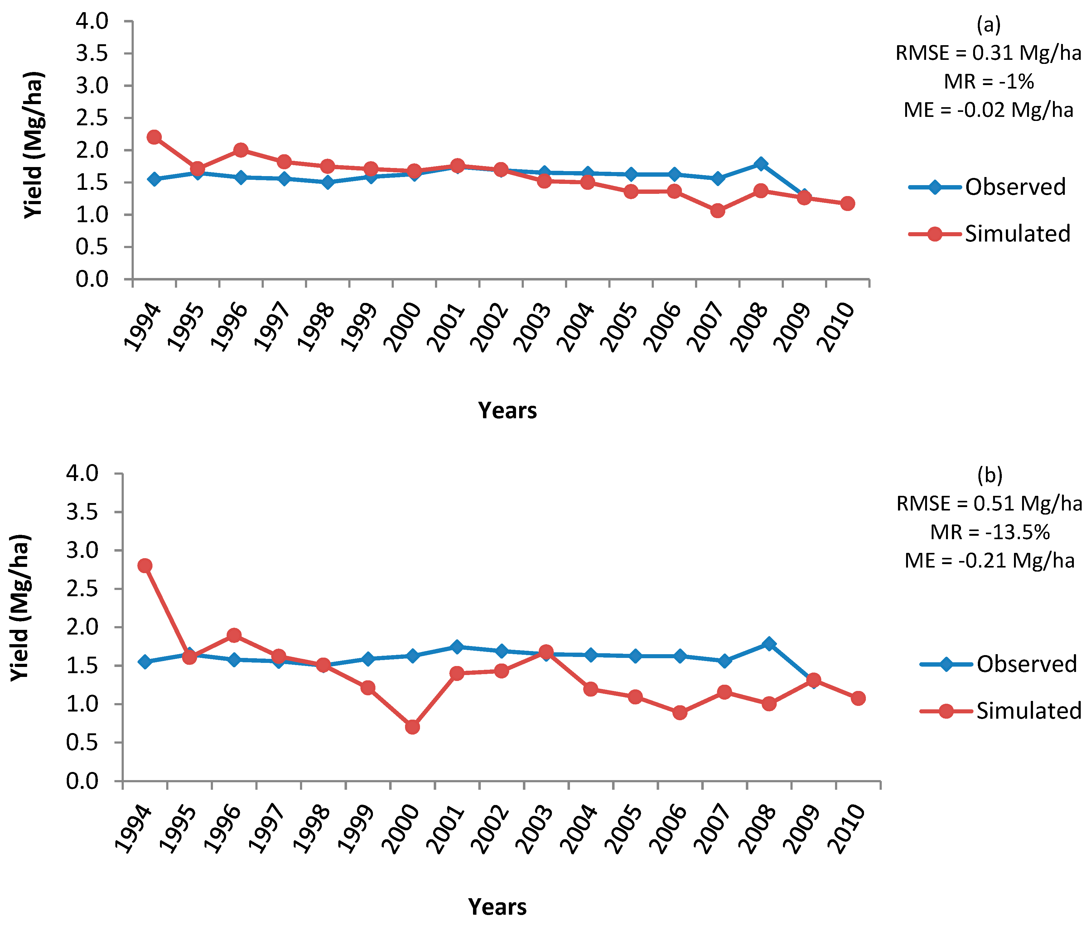 Atmosphere 11 00180 g006
