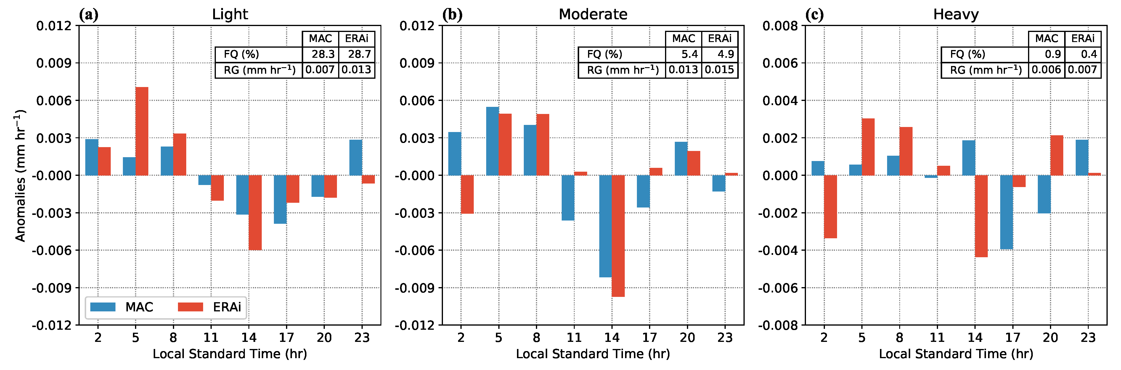 Atmosphere 11 00181 g002