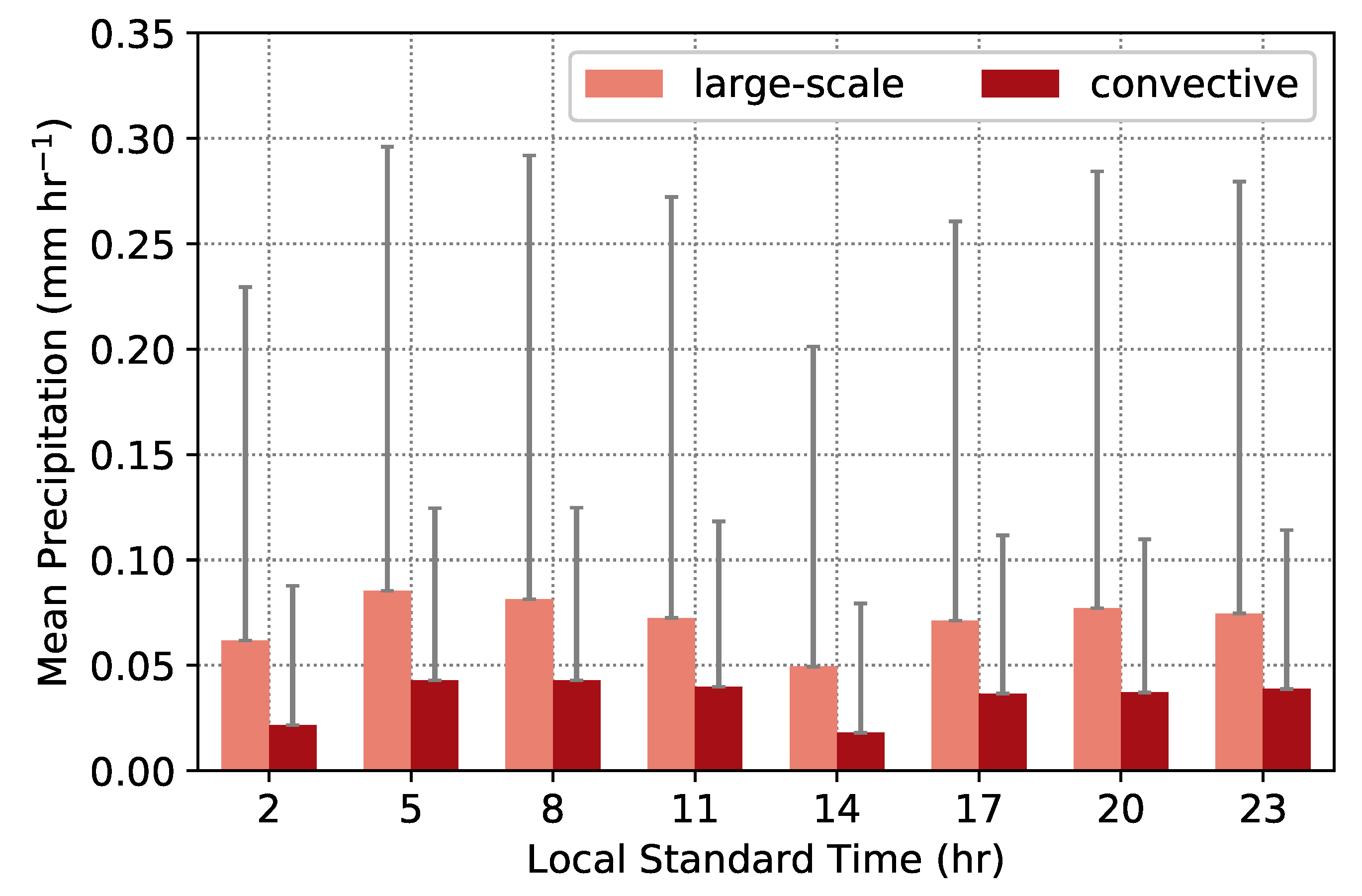 Atmosphere 11 00181 g003