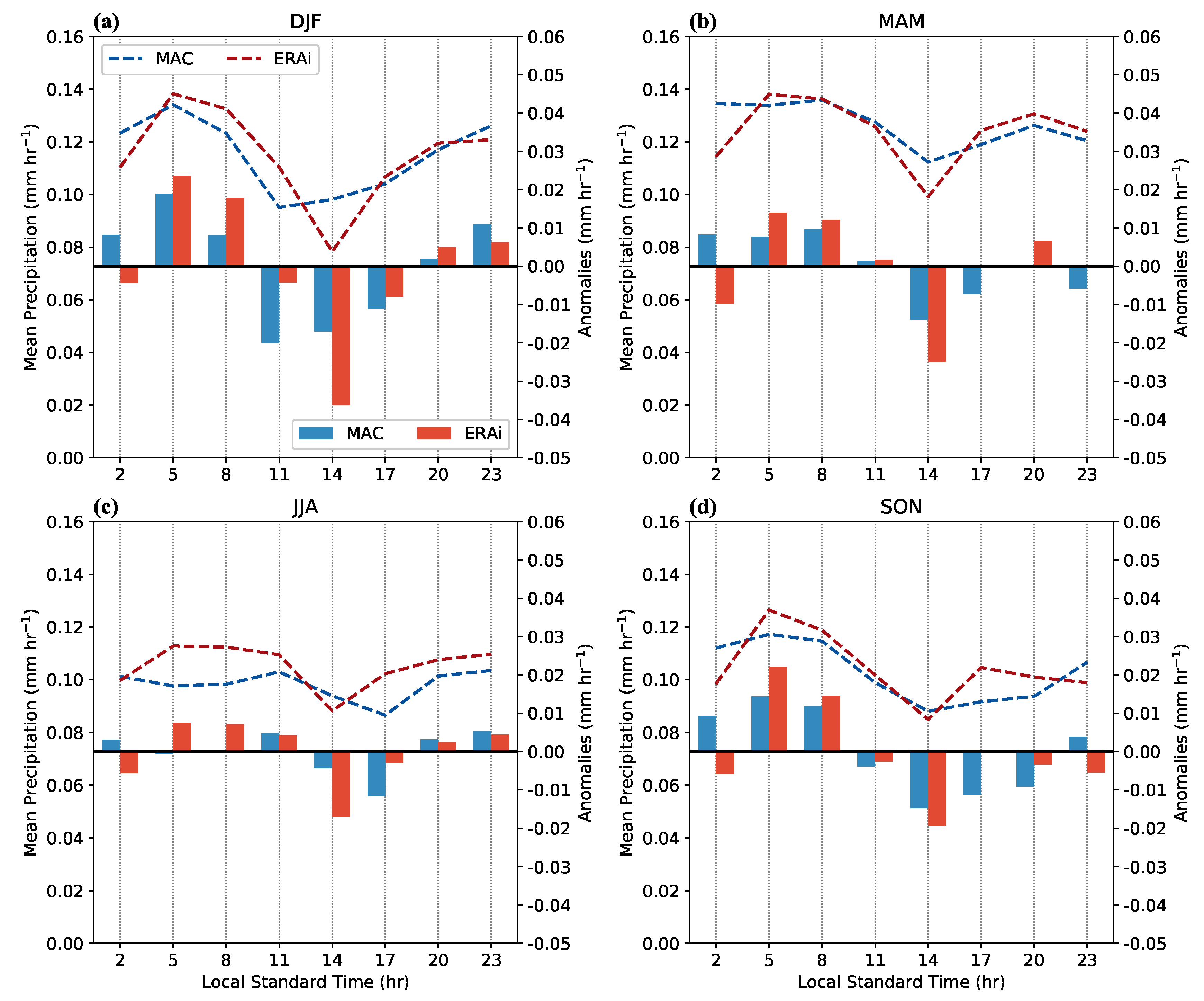 Atmosphere 11 00181 g004
