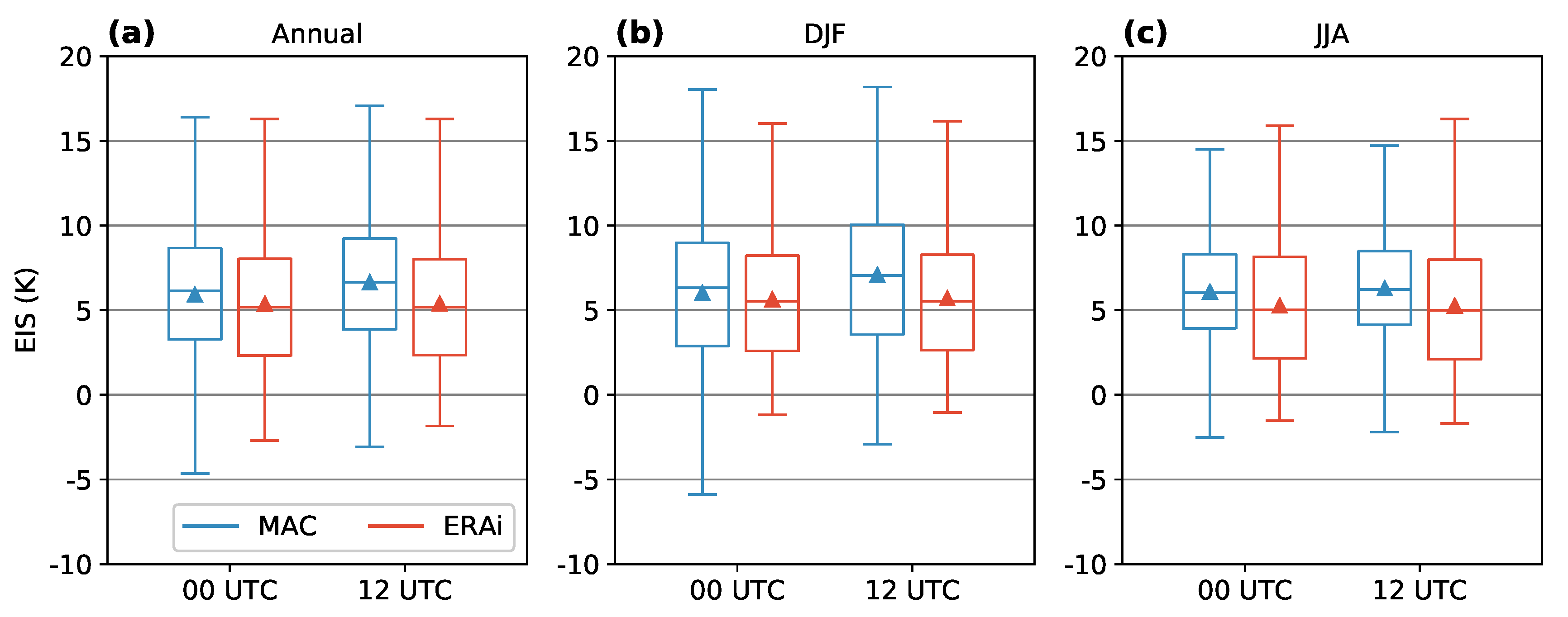 Atmosphere 11 00181 g005