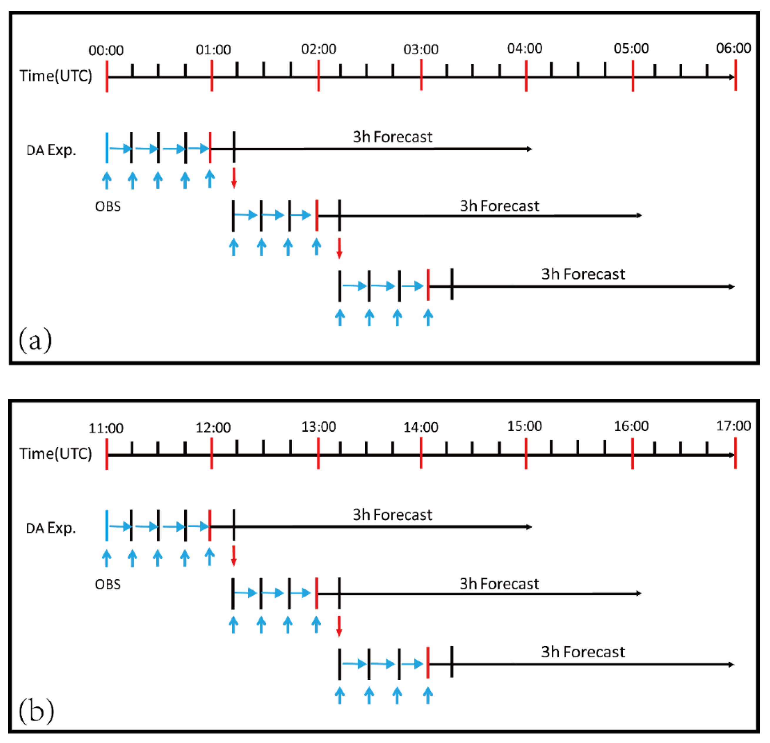 Atmosphere 11 00182 g003 Atmosphere 11 00182 g003