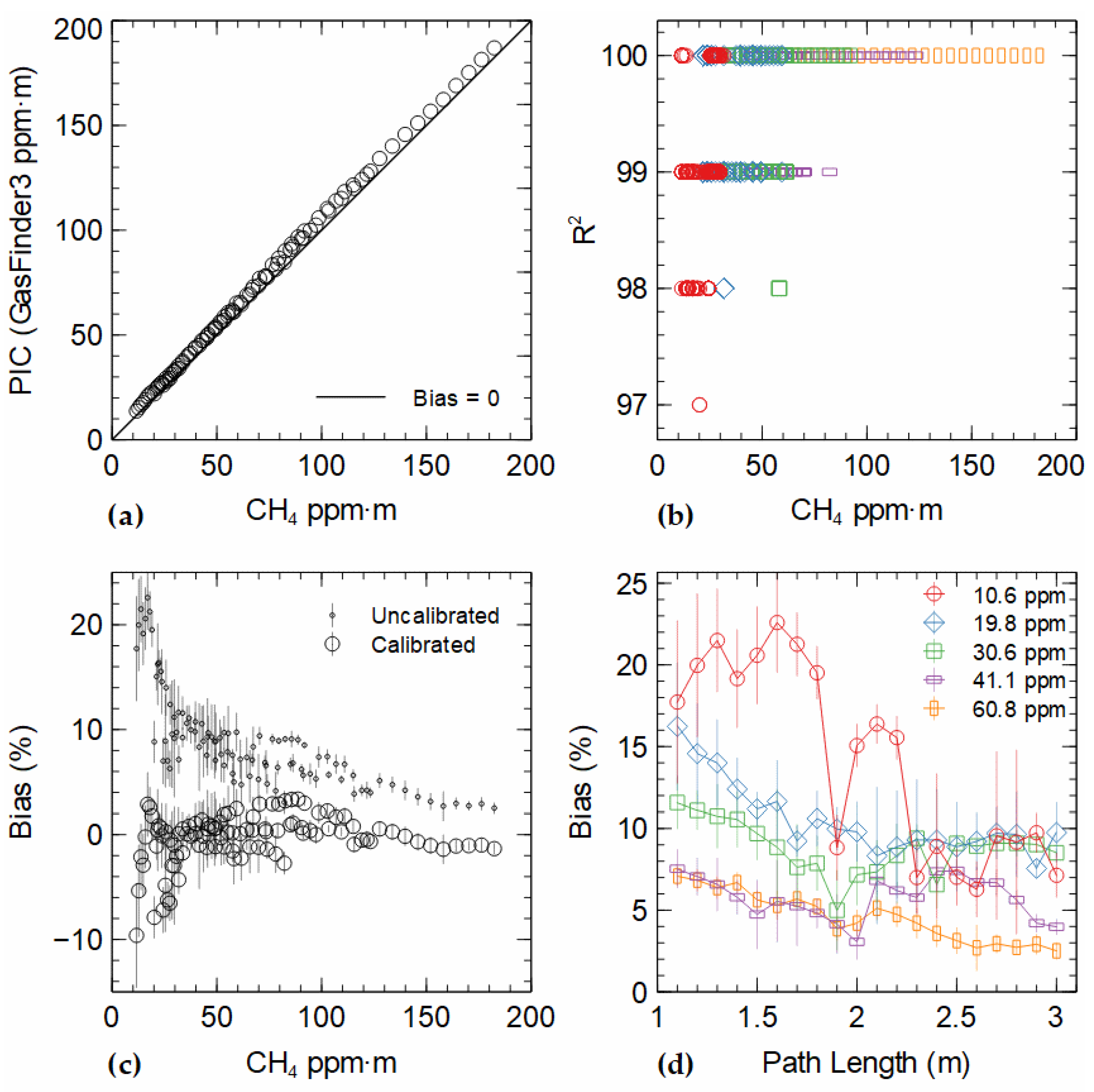 Atmosphere 11 00184 g002