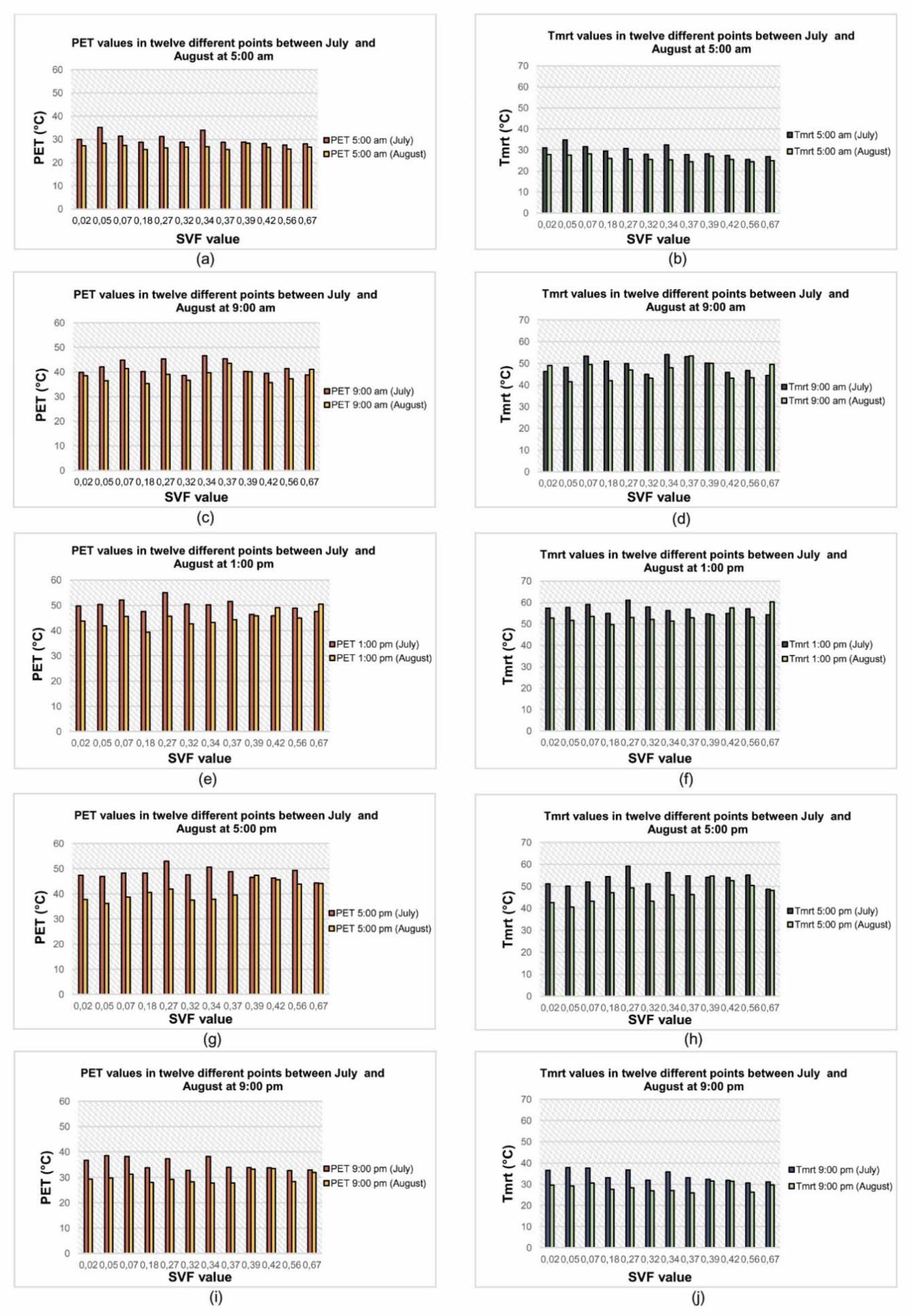 Atmosphere 11 00185 g005 Atmosphere 11 00185 g005
