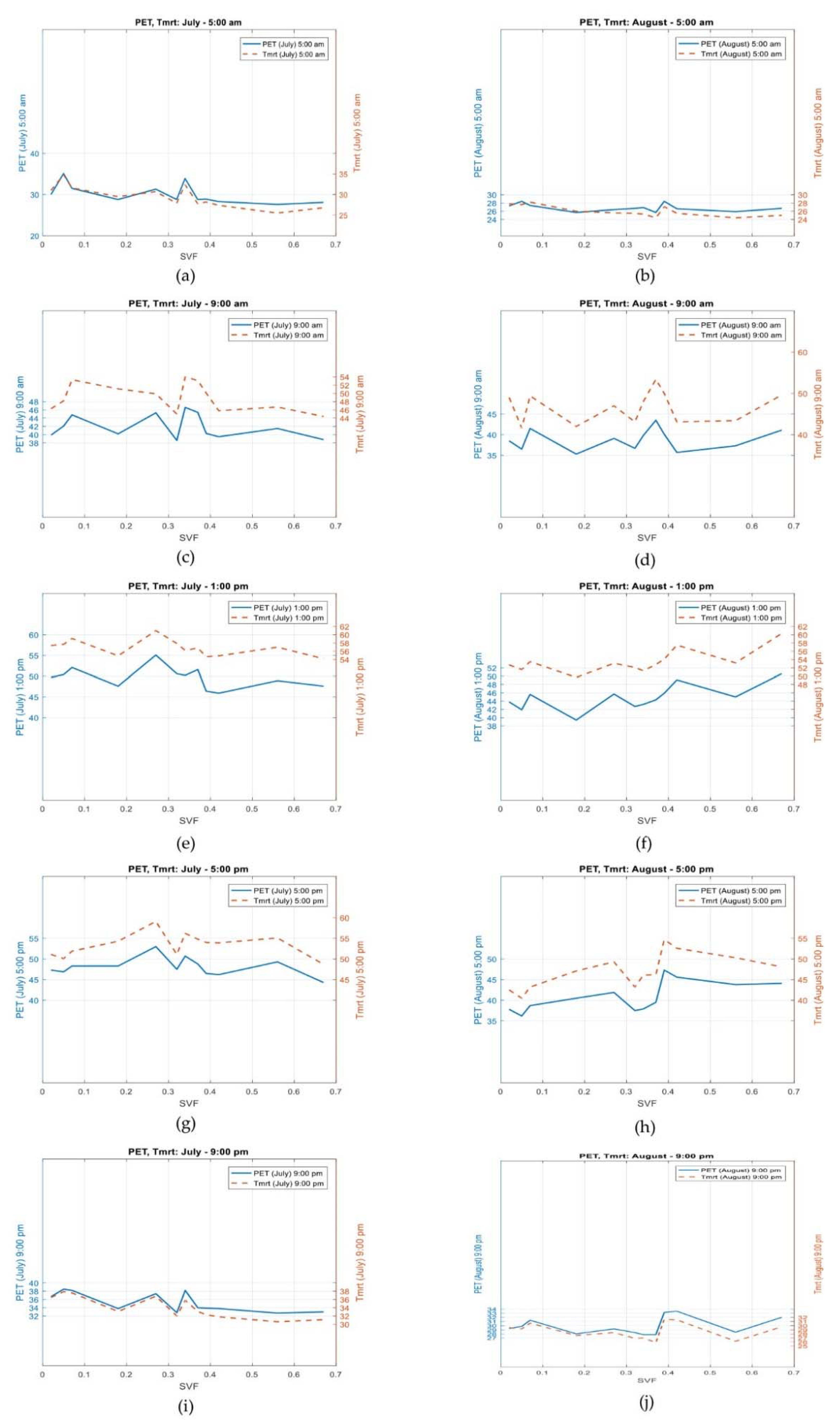 Atmosphere 11 00185 g006 Atmosphere 11 00185 g006