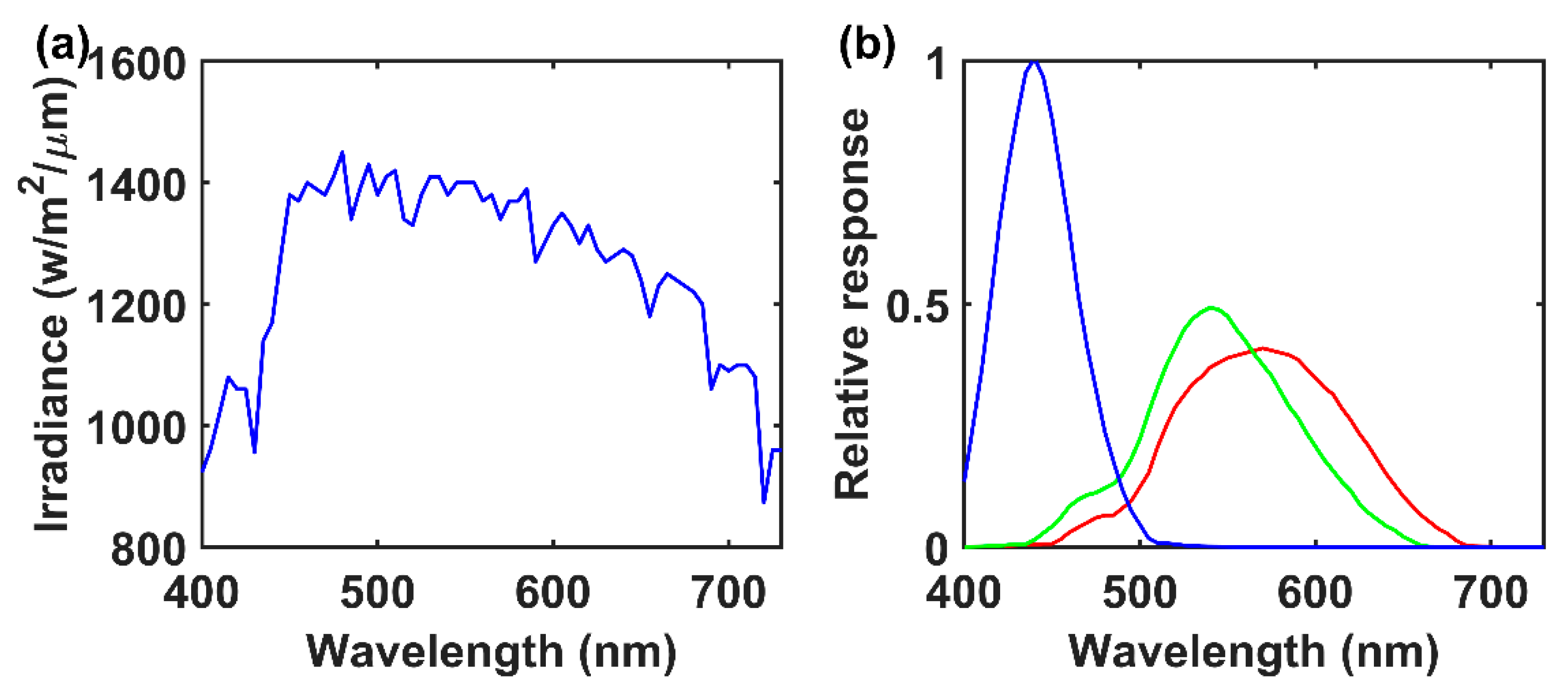 Atmosphere 11 00187 g002 Atmosphere 11 00187 g002
