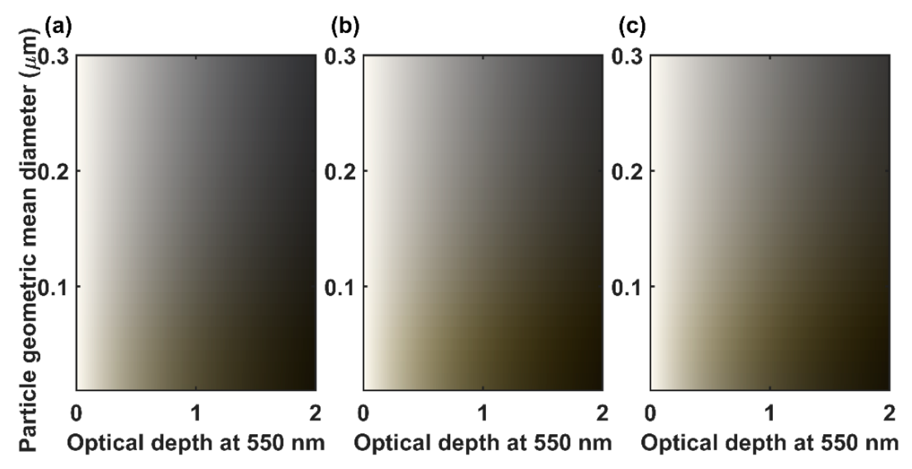 Atmosphere 11 00187 g004 Atmosphere 11 00187 g004
