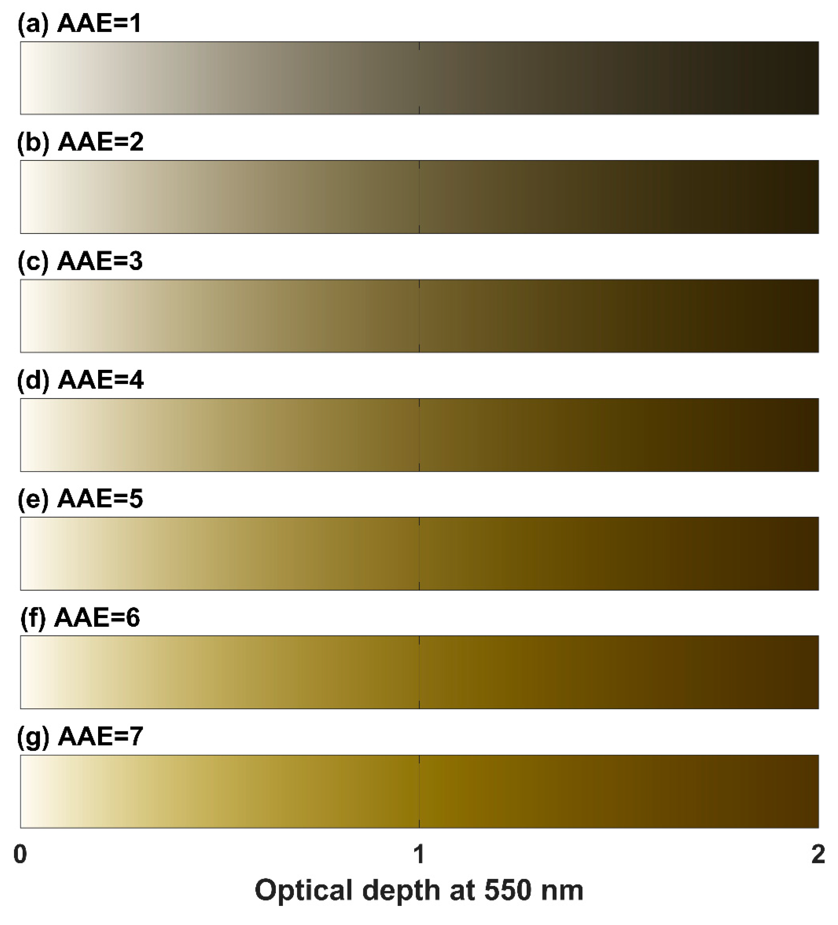 Atmosphere 11 00187 g006 Atmosphere 11 00187 g006