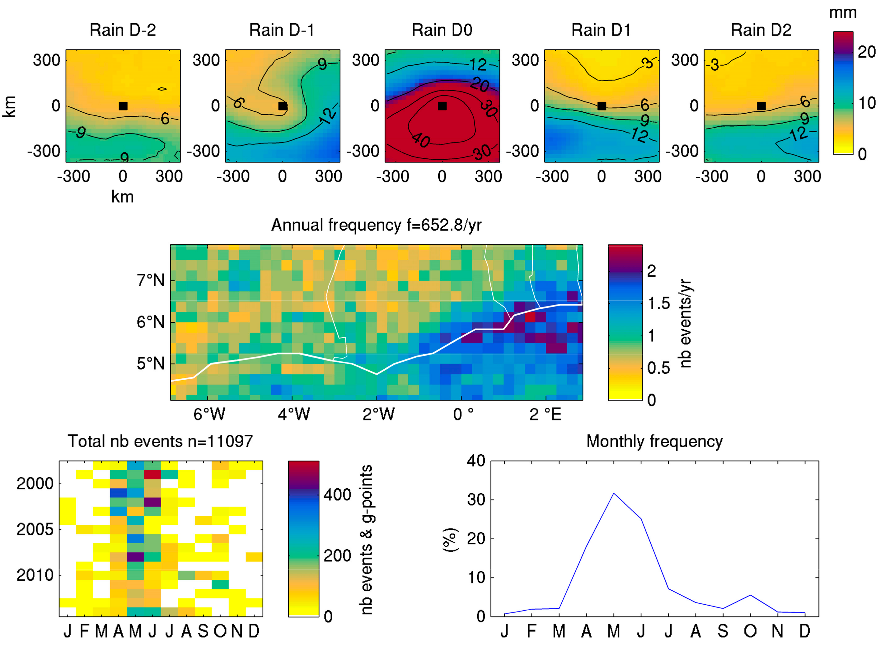 Atmosphere 11 00188 g007 Atmosphere 11 00188 g007