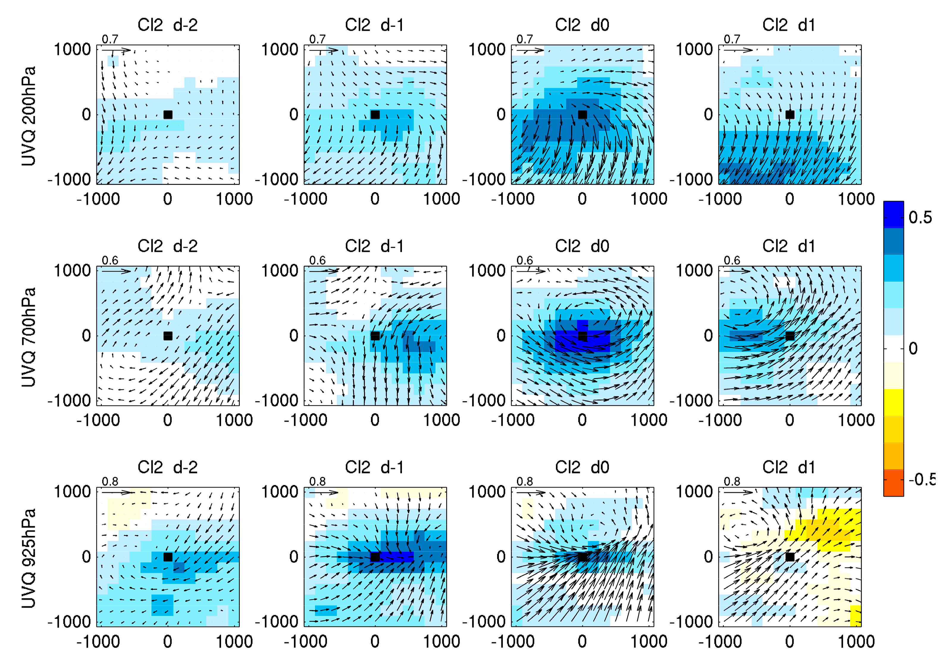 Atmosphere 11 00188 g012 Atmosphere 11 00188 g012
