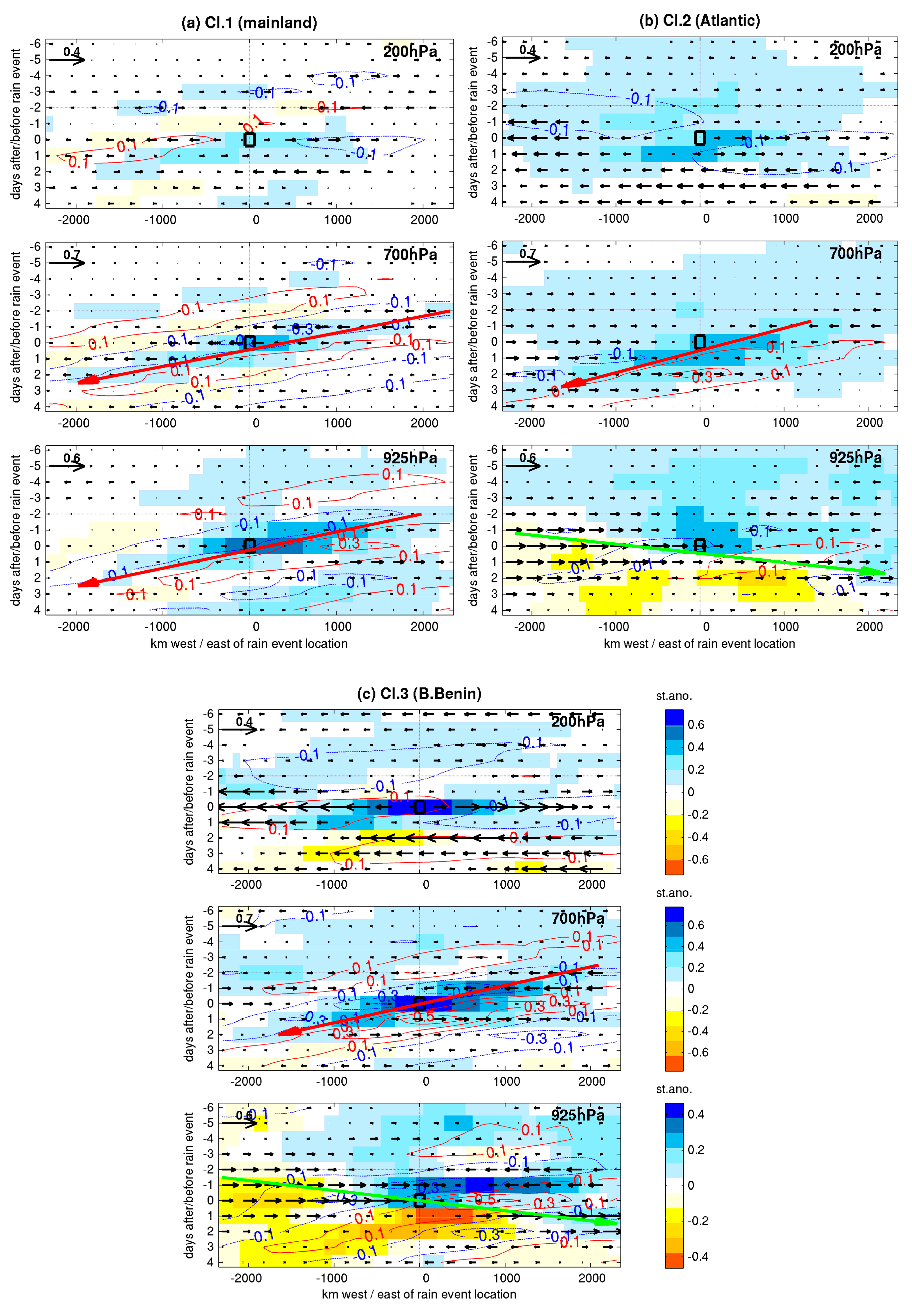 Atmosphere 11 00188 g014 Atmosphere 11 00188 g014